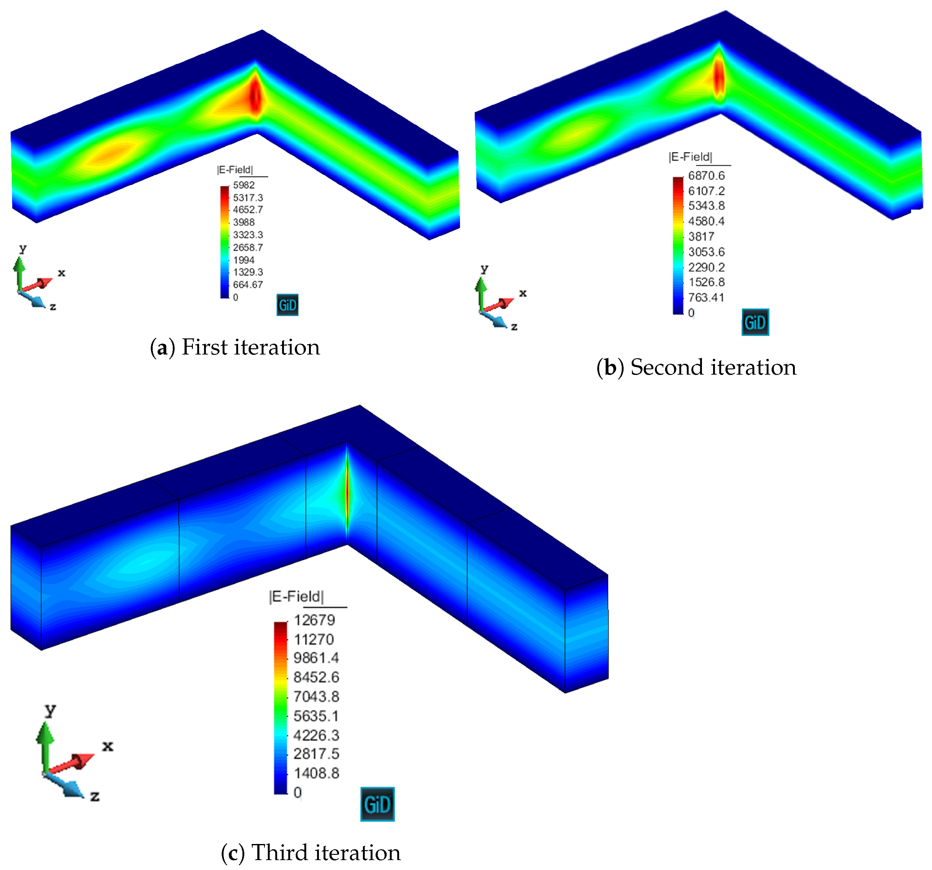 Energy and Finite Element Methods in Structural Mechanics
