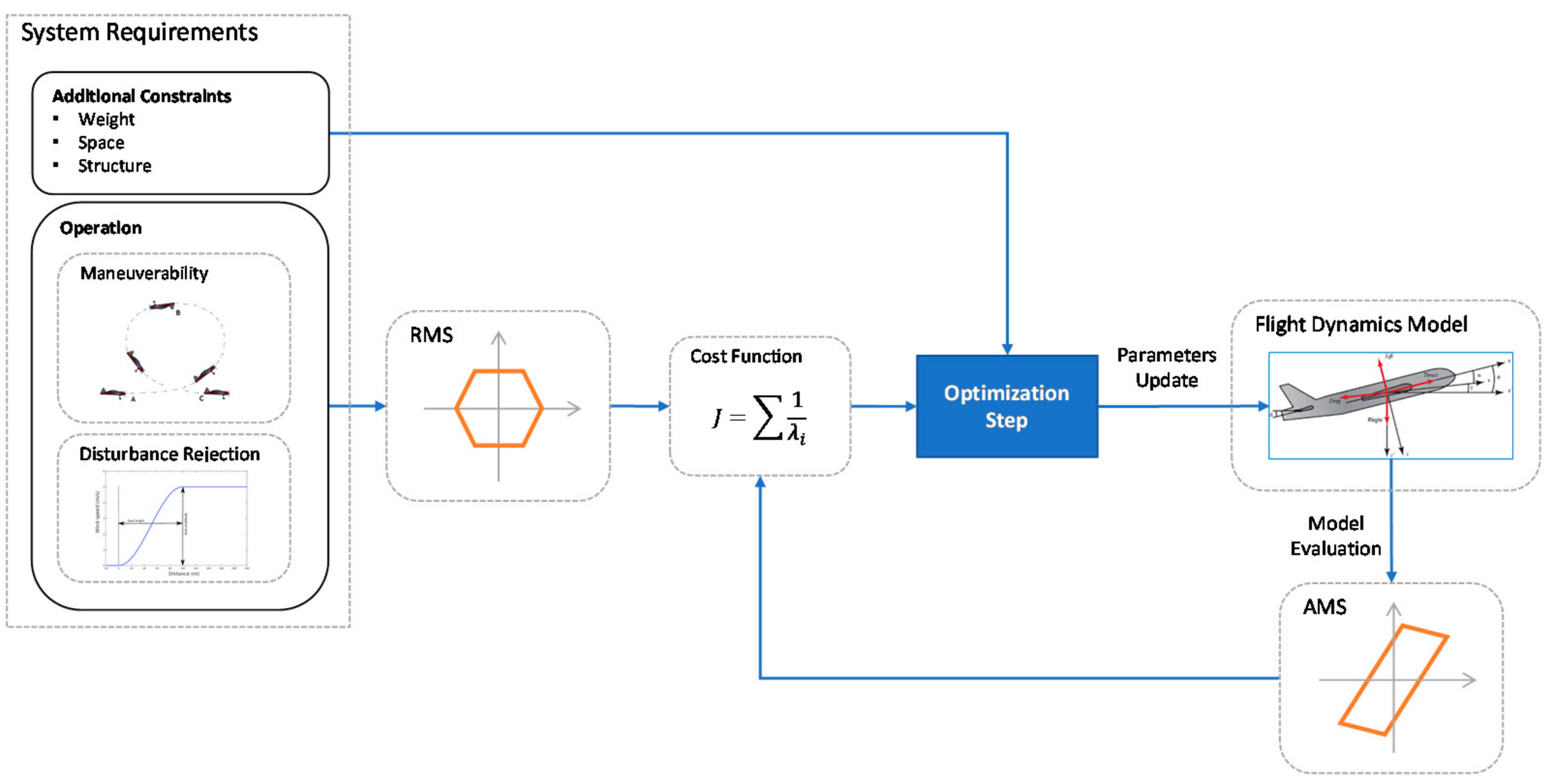 Applsci 11 03685 g001