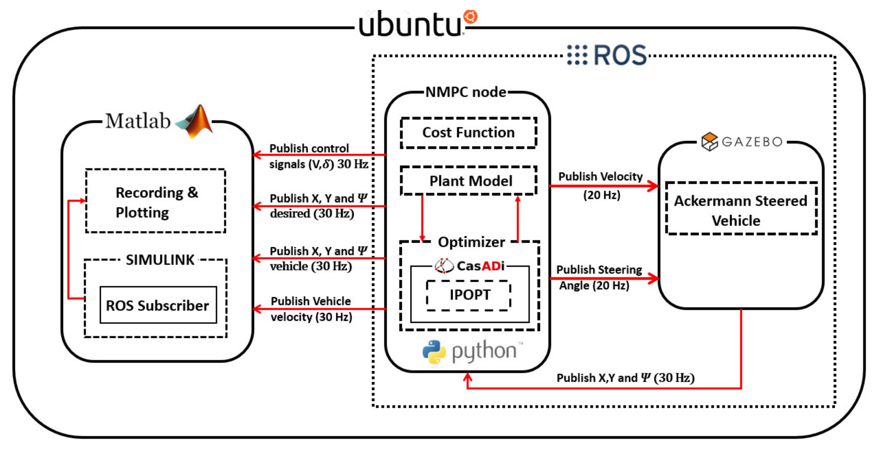 Applsci 11 03688 g011 Applsci 11 03688 g011