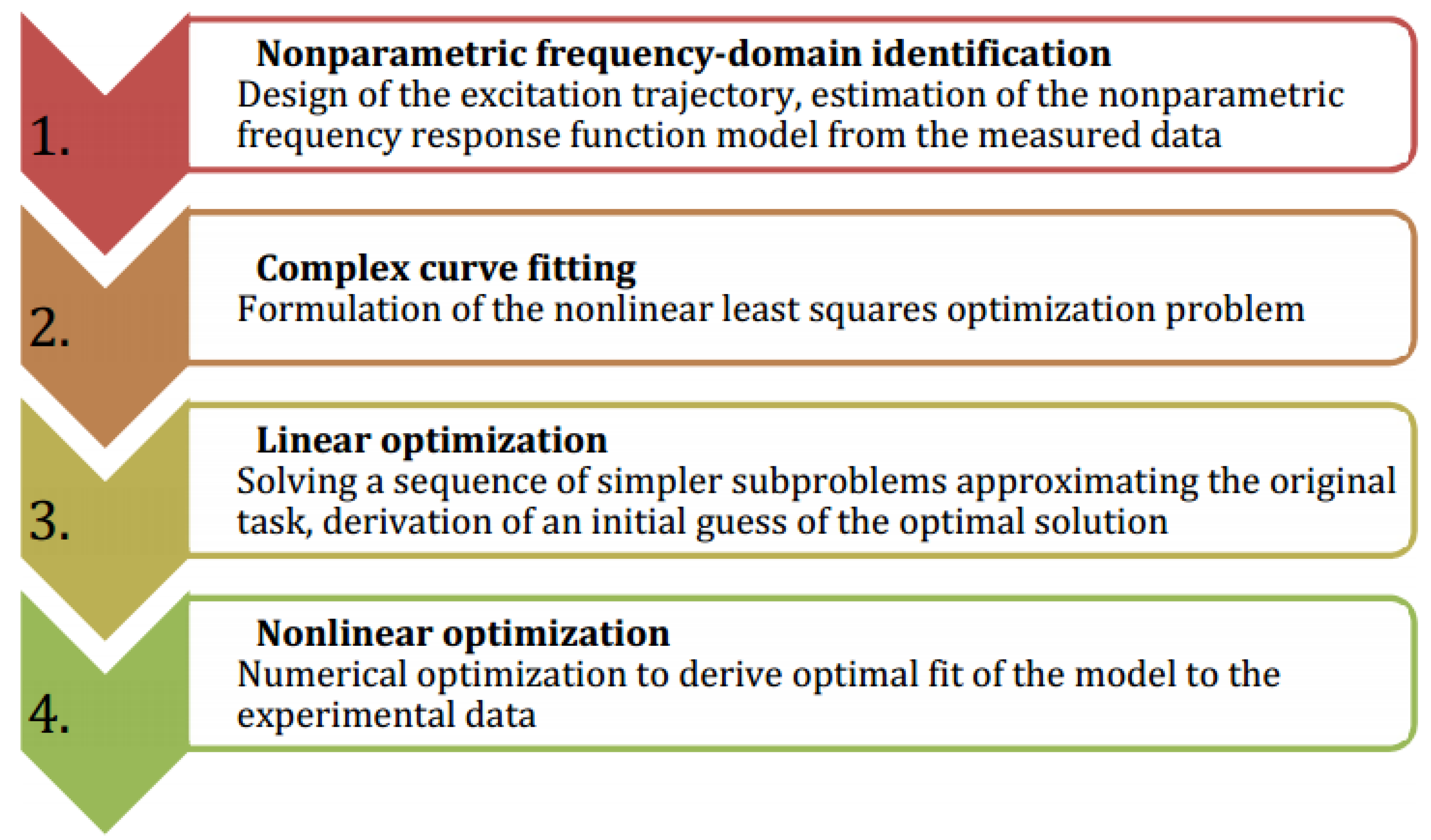 Applsci 11 03689 g005 Applsci 11 03689 g005