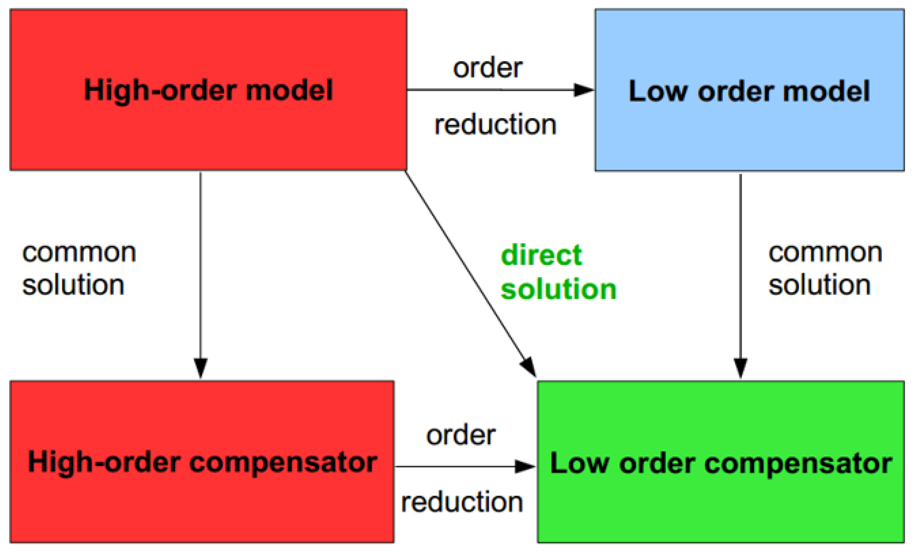 Applsci 11 03689 g006 Applsci 11 03689 g006
