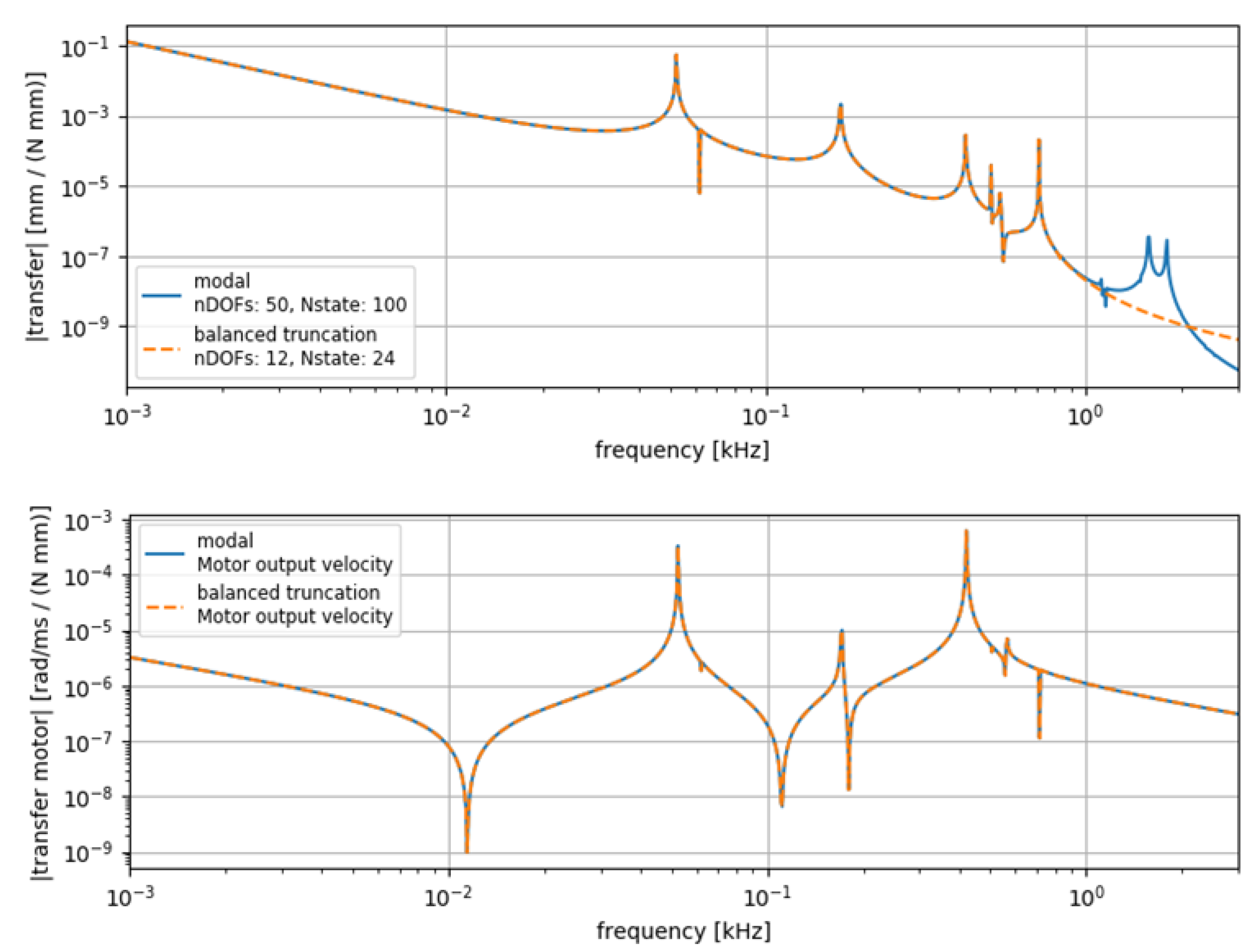 Applsci 11 03689 g012 Applsci 11 03689 g012