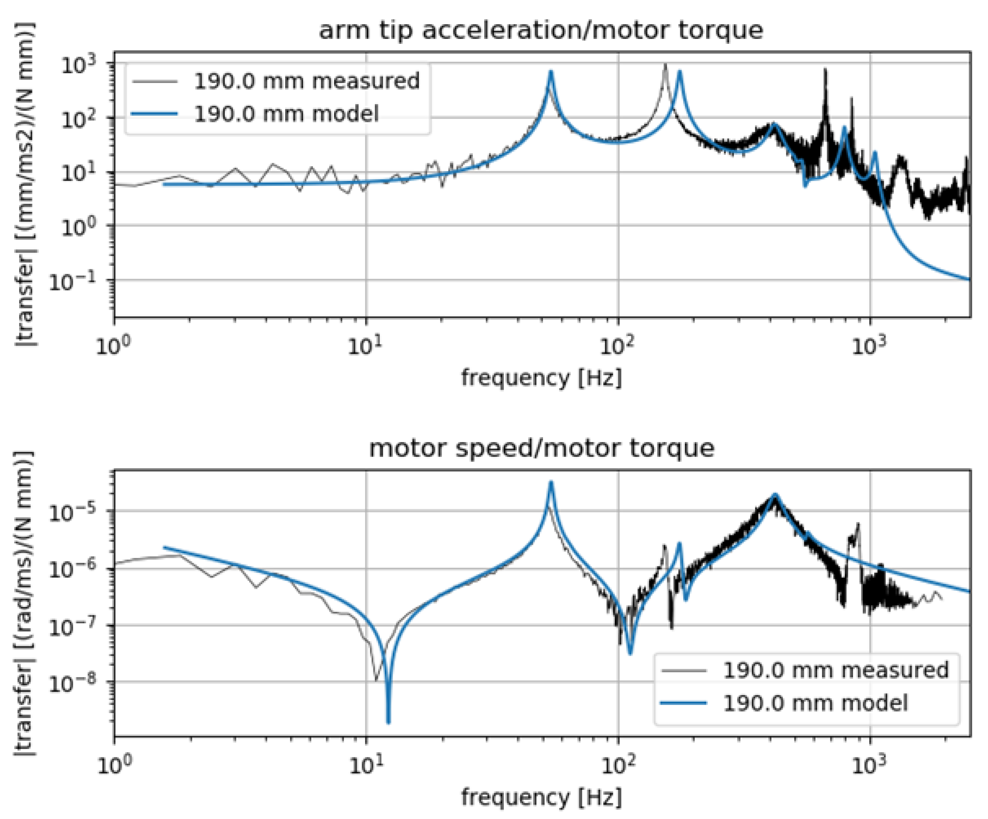 Applsci 11 03689 g013 Applsci 11 03689 g013
