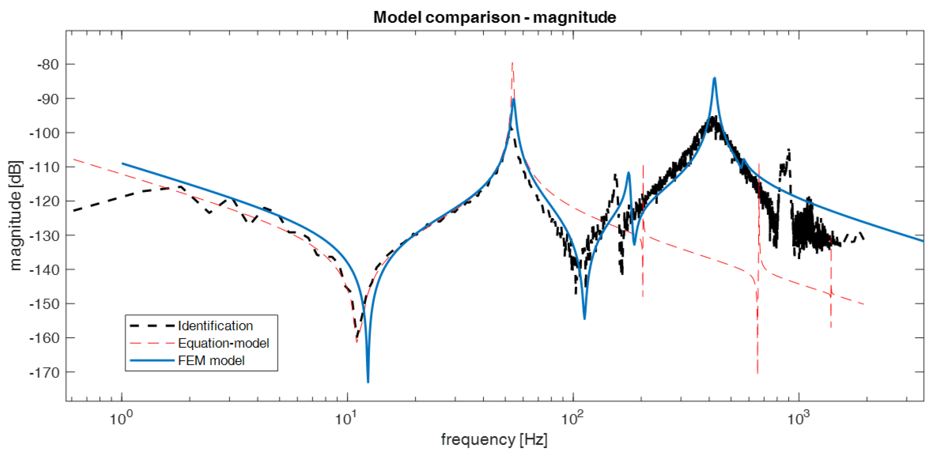 Applsci 11 03689 g014 Applsci 11 03689 g014