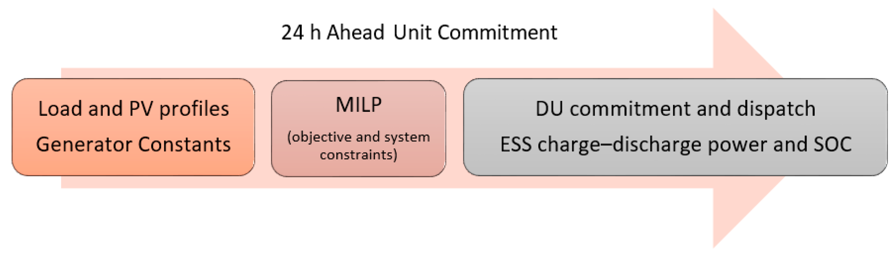 Applsci 11 03690 g001