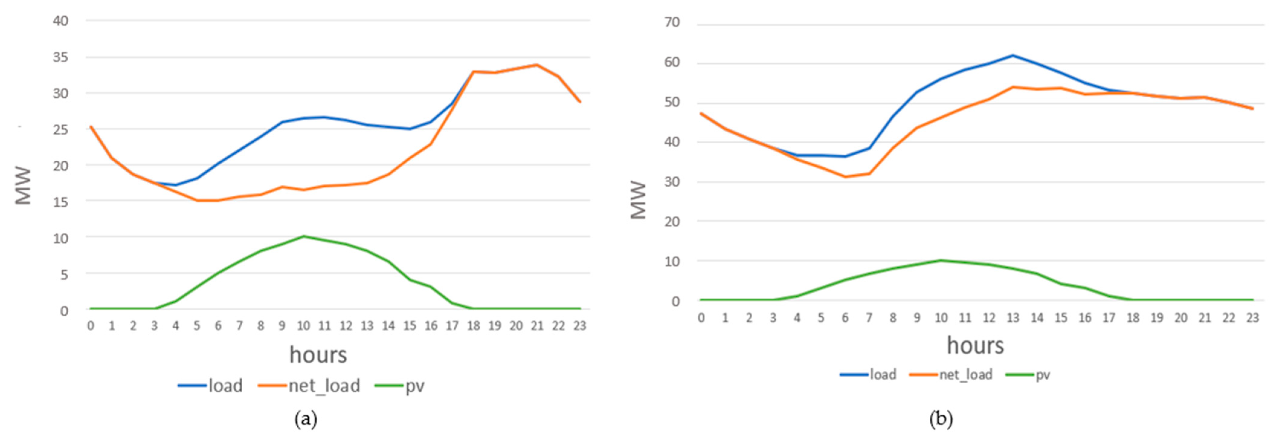 Applsci 11 03690 g003