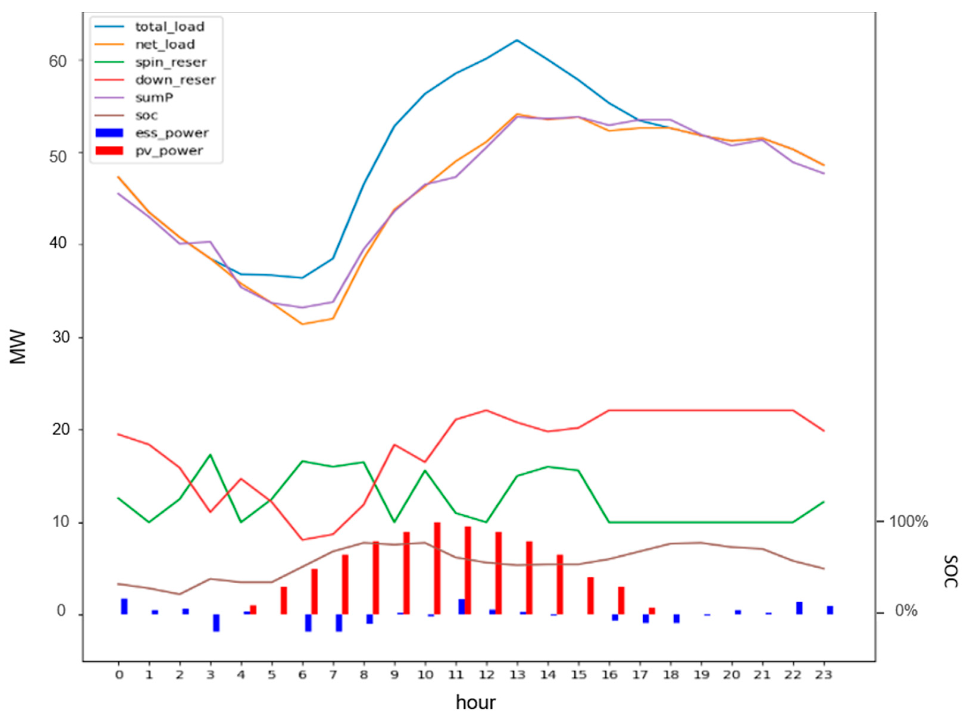 Applsci 11 03690 g008