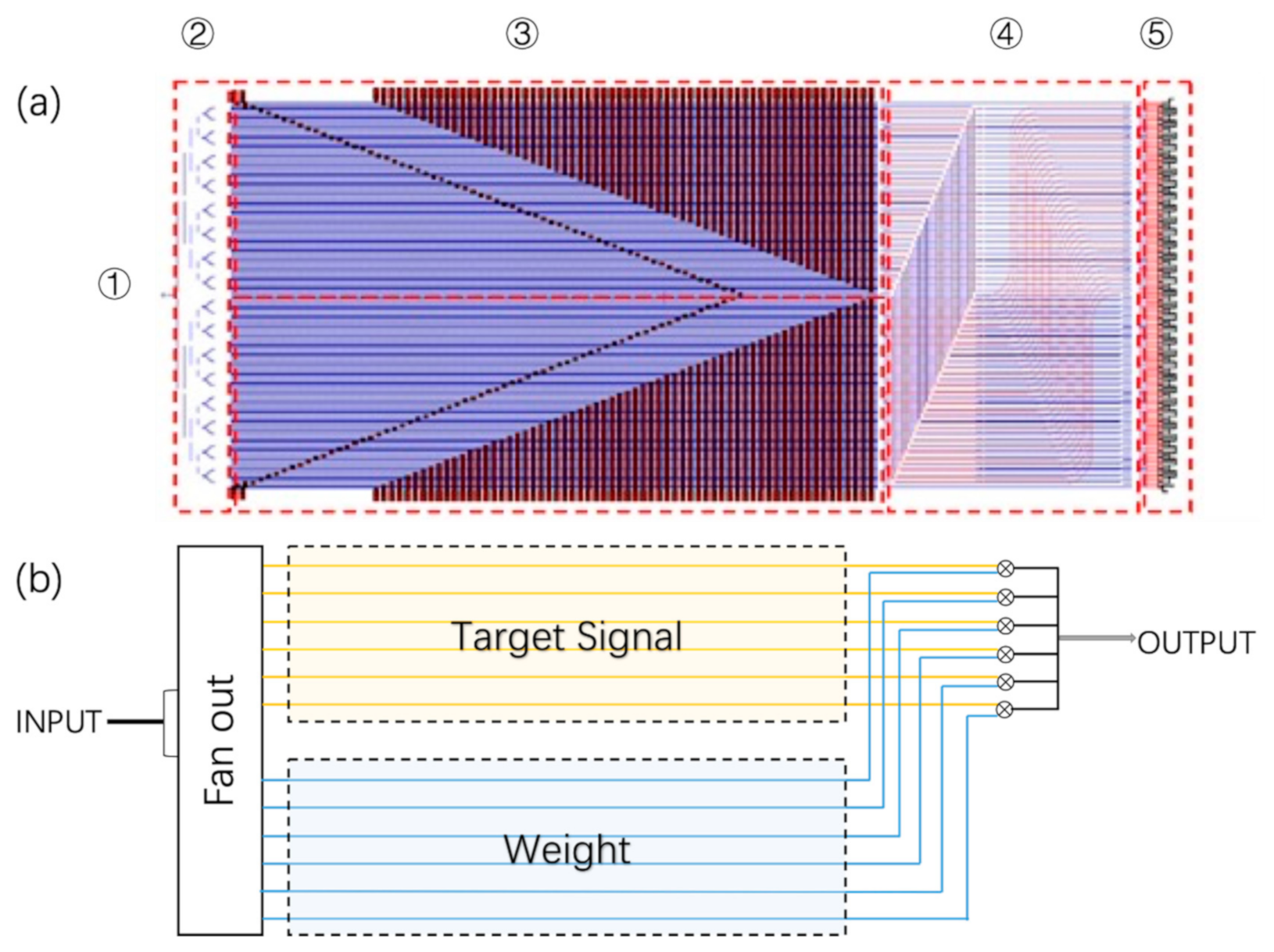 Applied Sciences | Free Full-Text | Training and Inference of Optical  Neural Networks with Noise and Low-Bits Control