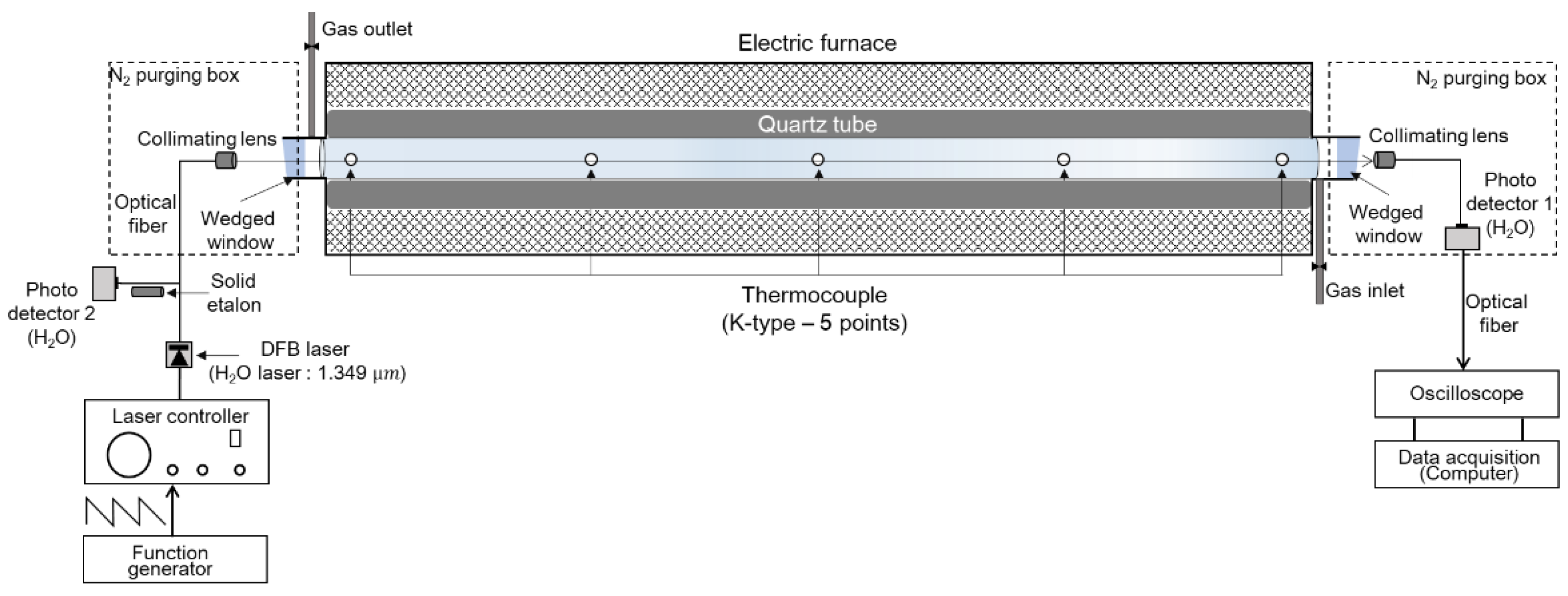 Applsci 11 03701 g003 Applsci 11 03701 g003