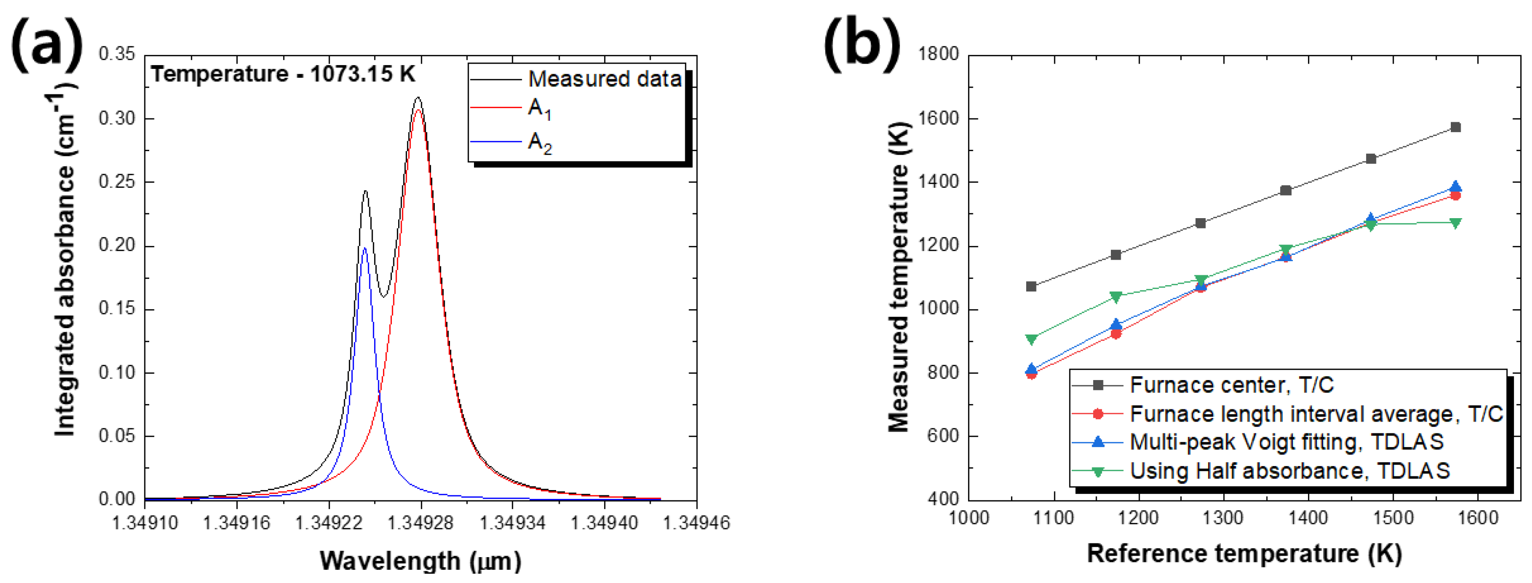 Applsci 11 03701 g008 Applsci 11 03701 g008
