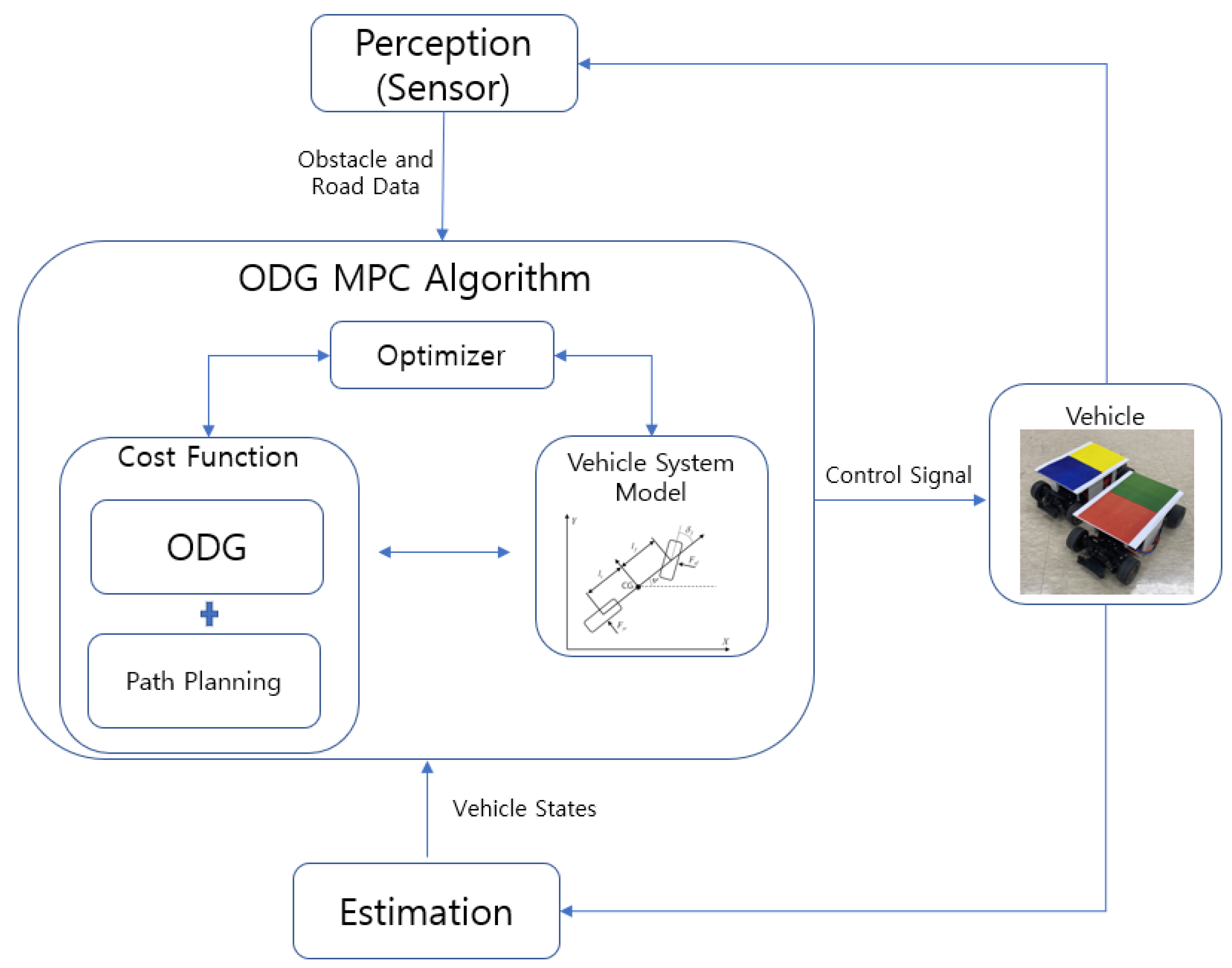 Applsci 11 03703 g007