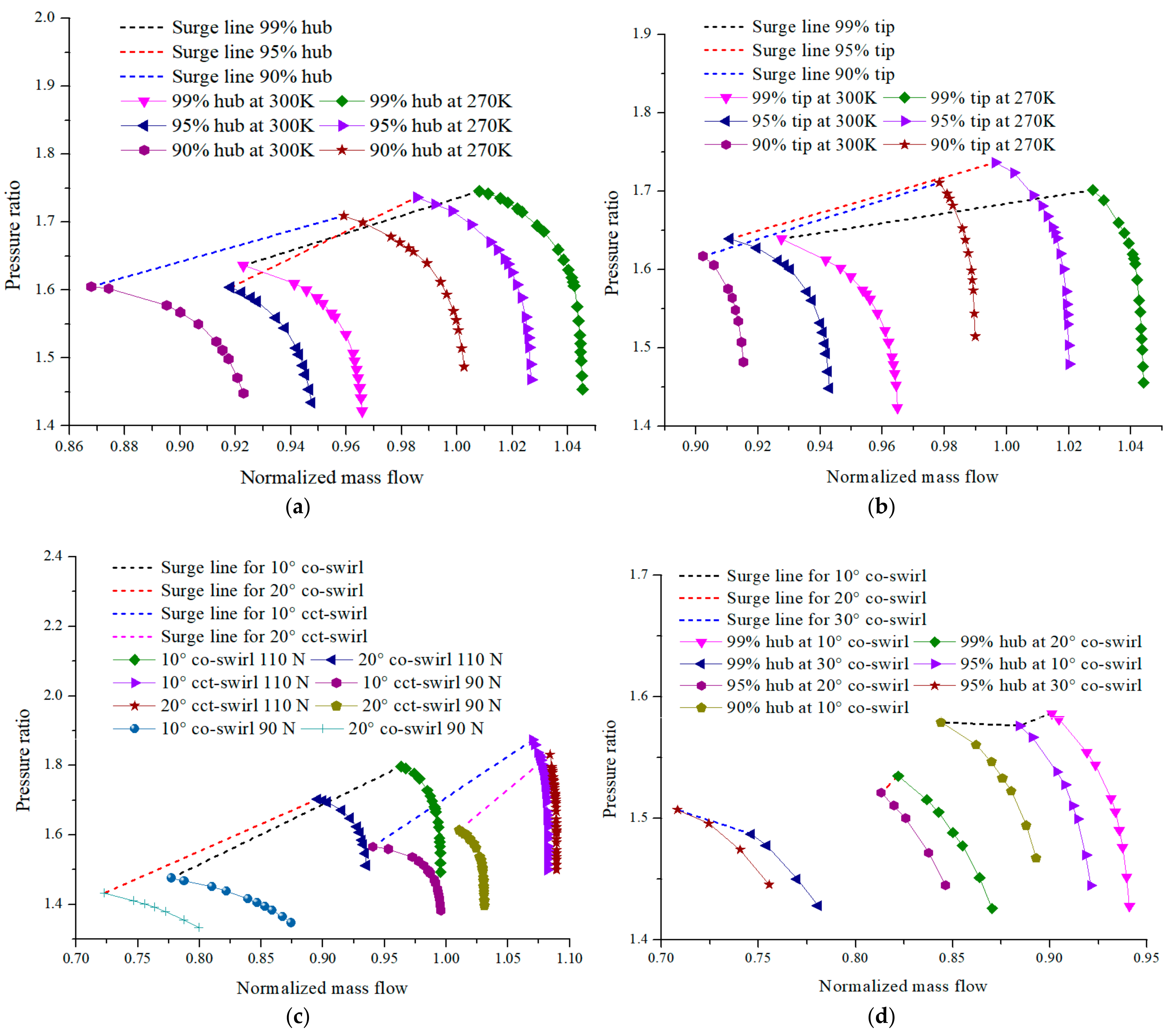 Applsci 11 03706 g005a