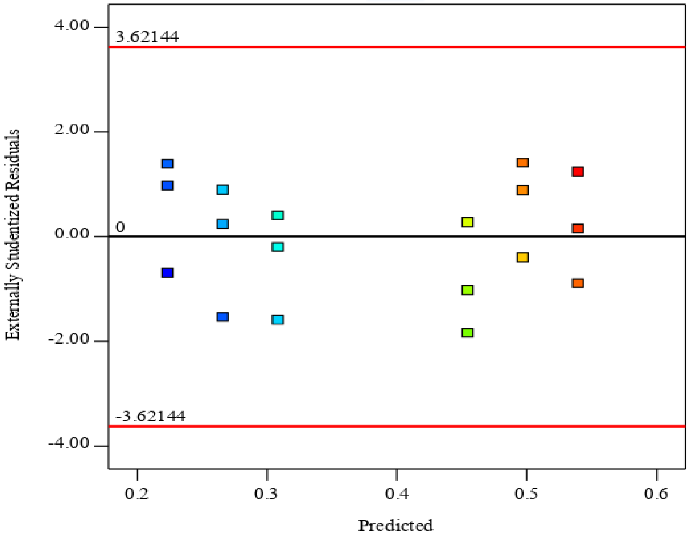 Applsci 11 03708 g012