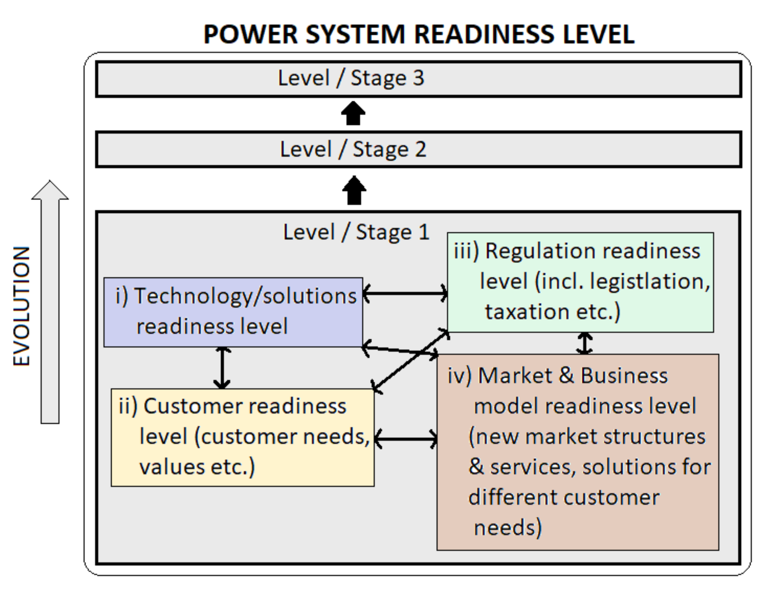 Applied Sciences Free Full Text Towards Flexible Distribution Systems Future Adaptive Management Schemes Html