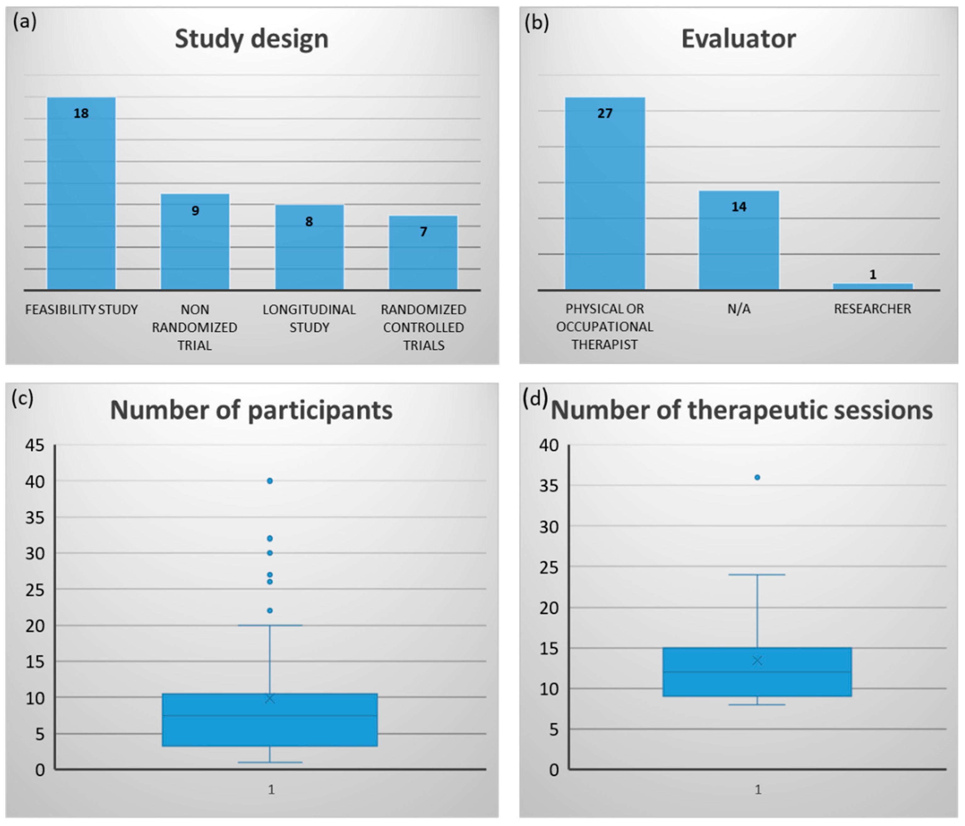 Applsci 11 03712 g003 Applsci 11 03712 g003