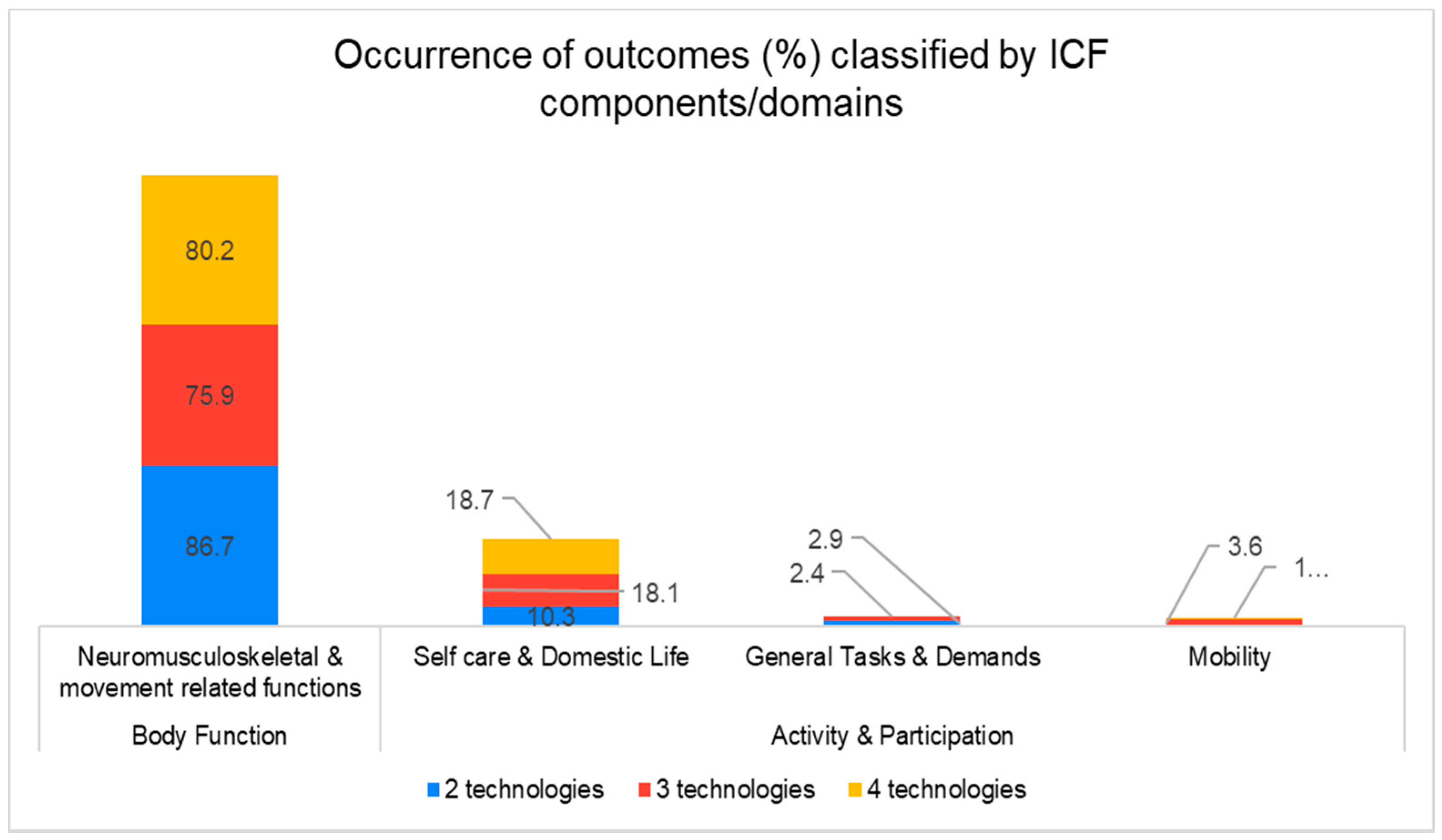 Applsci 11 03712 g006 Applsci 11 03712 g006