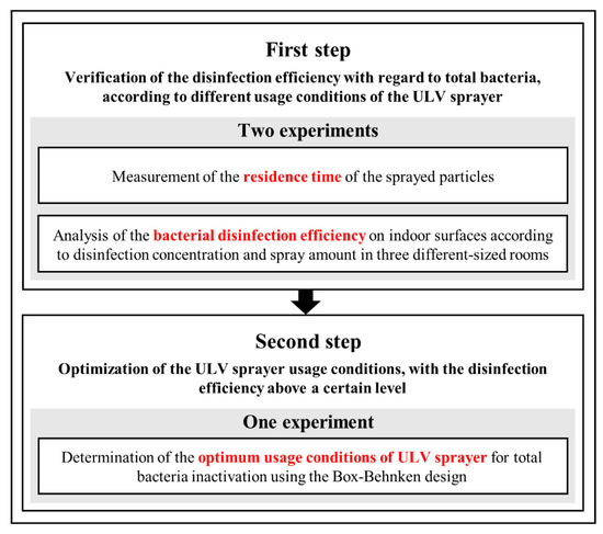 Applied Sciences Free Full Text Verification and Optimization