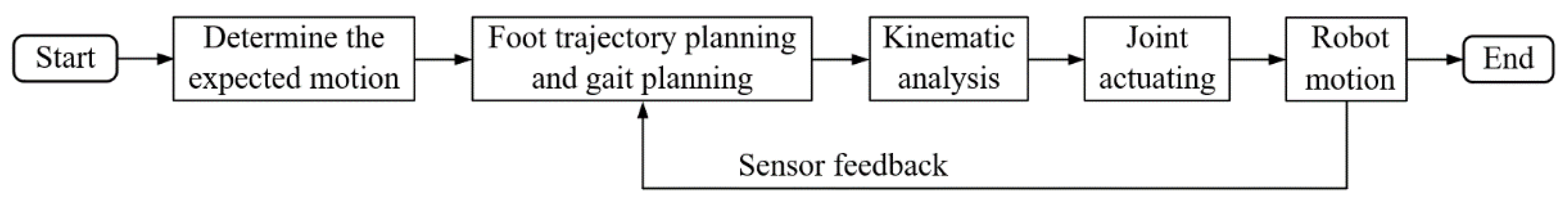 Applsci 11 03714 g002 Applsci 11 03714 g002