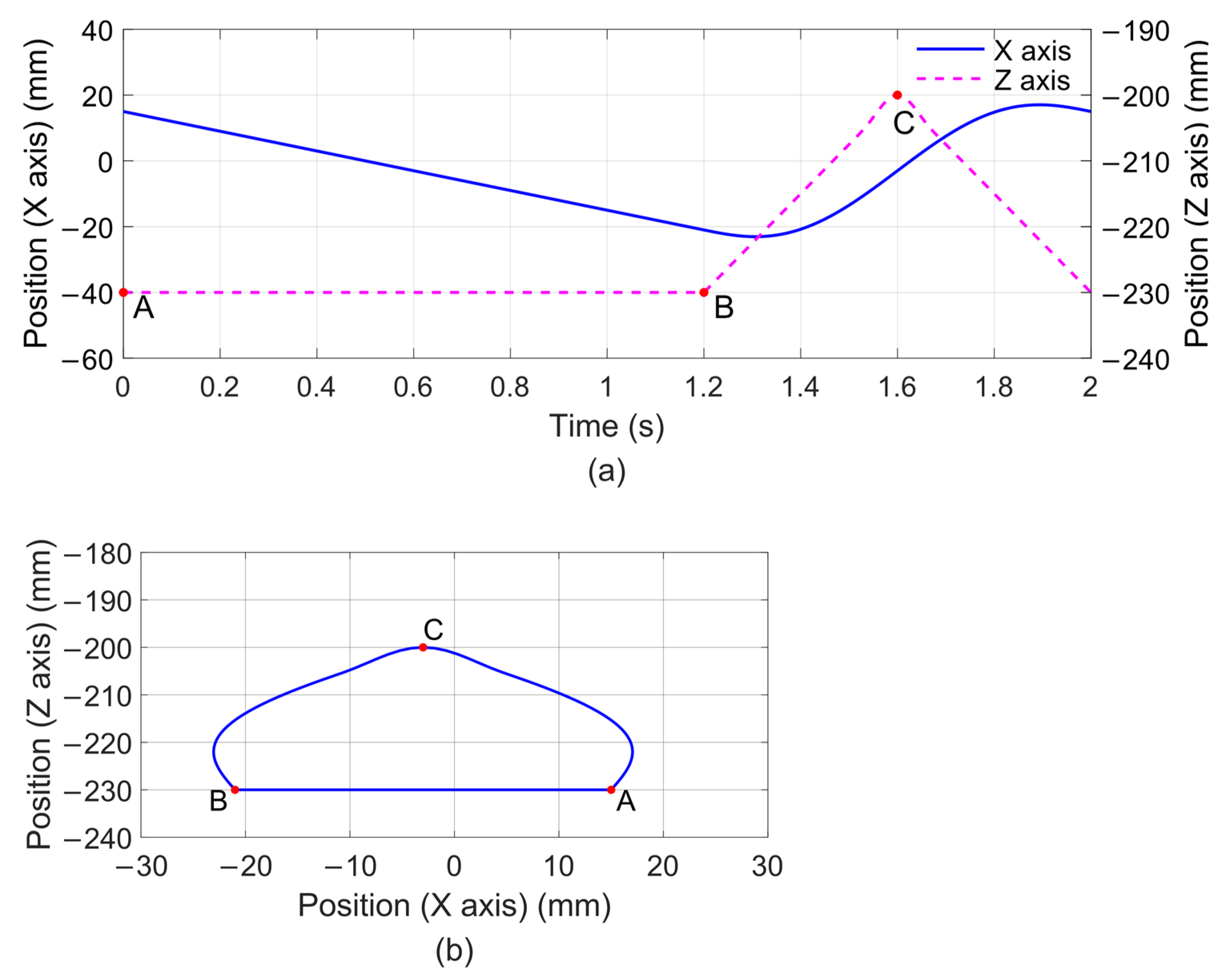Applsci 11 03714 g004 Applsci 11 03714 g004