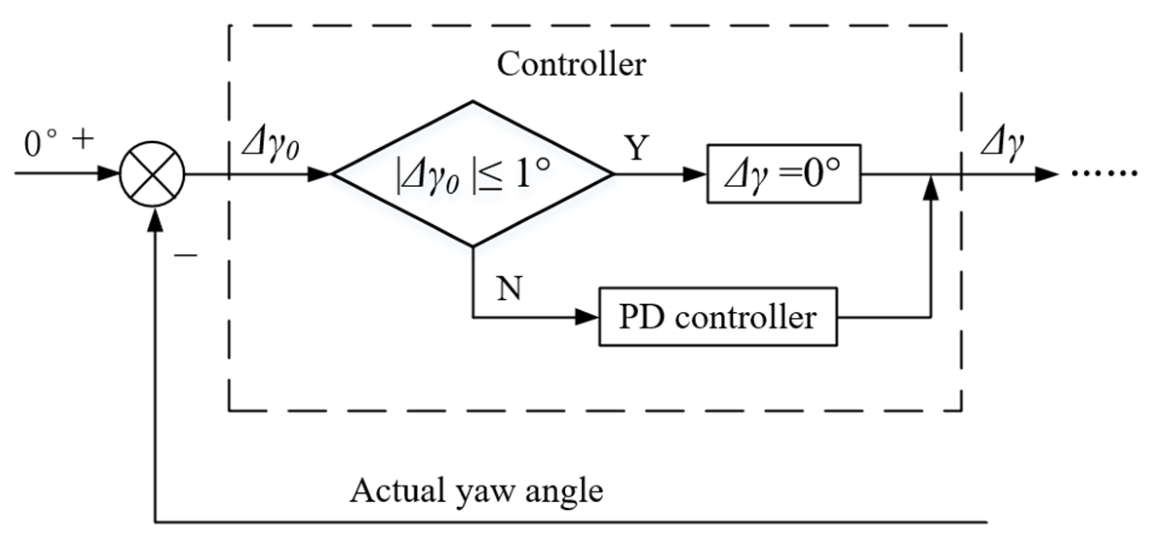 Applsci 11 03714 g011 Applsci 11 03714 g011