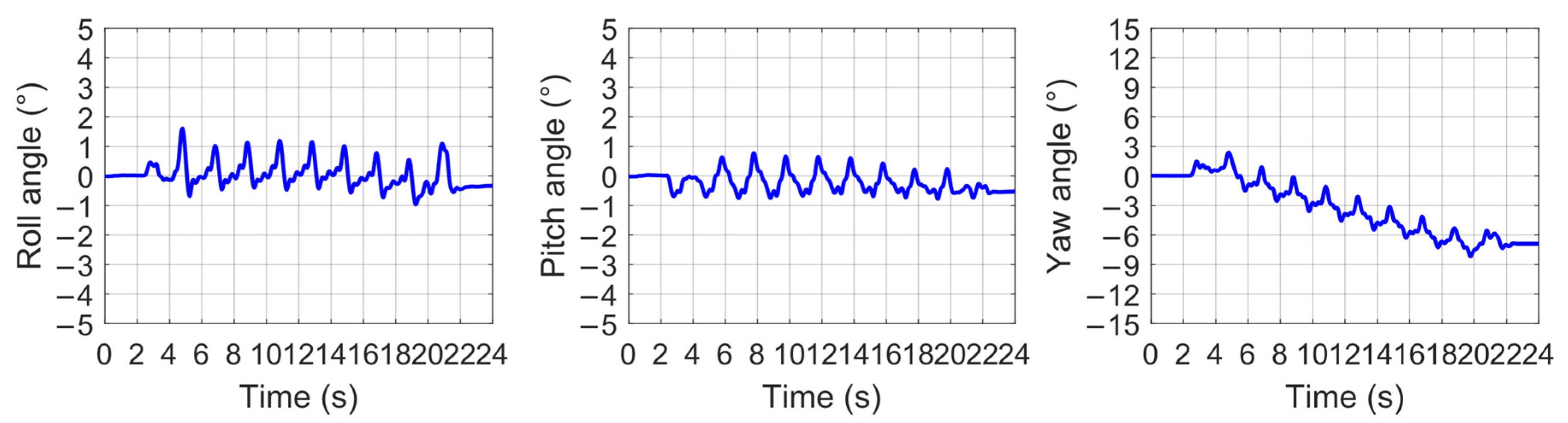 Applsci 11 03714 g014 Applsci 11 03714 g014