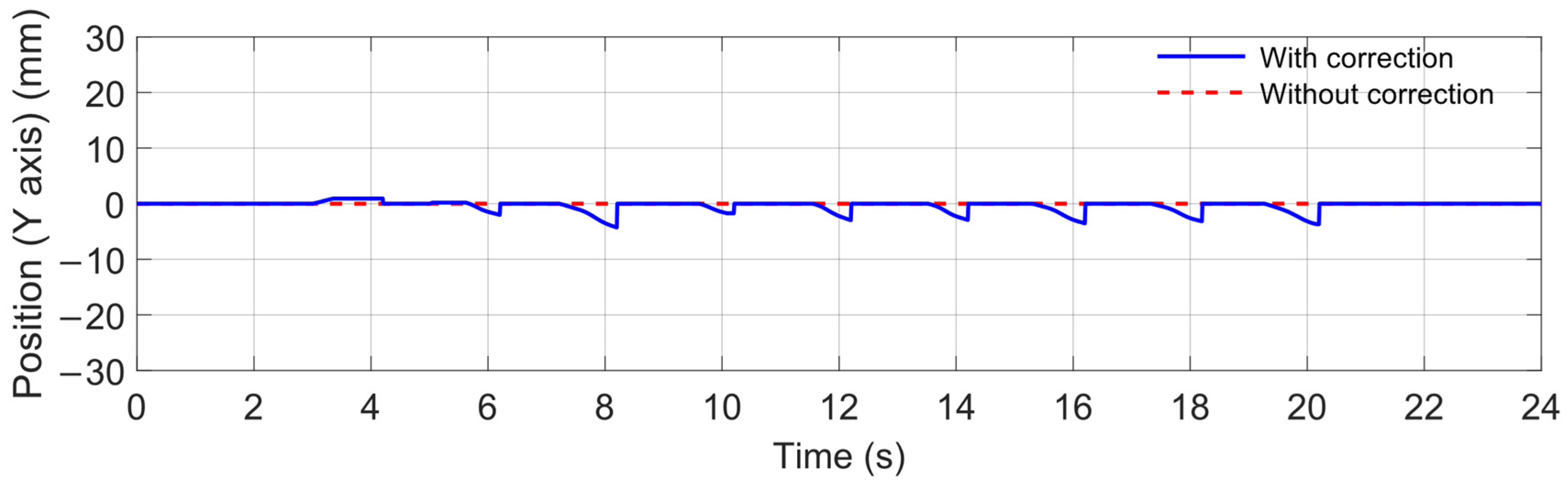 Applsci 11 03714 g015 Applsci 11 03714 g015