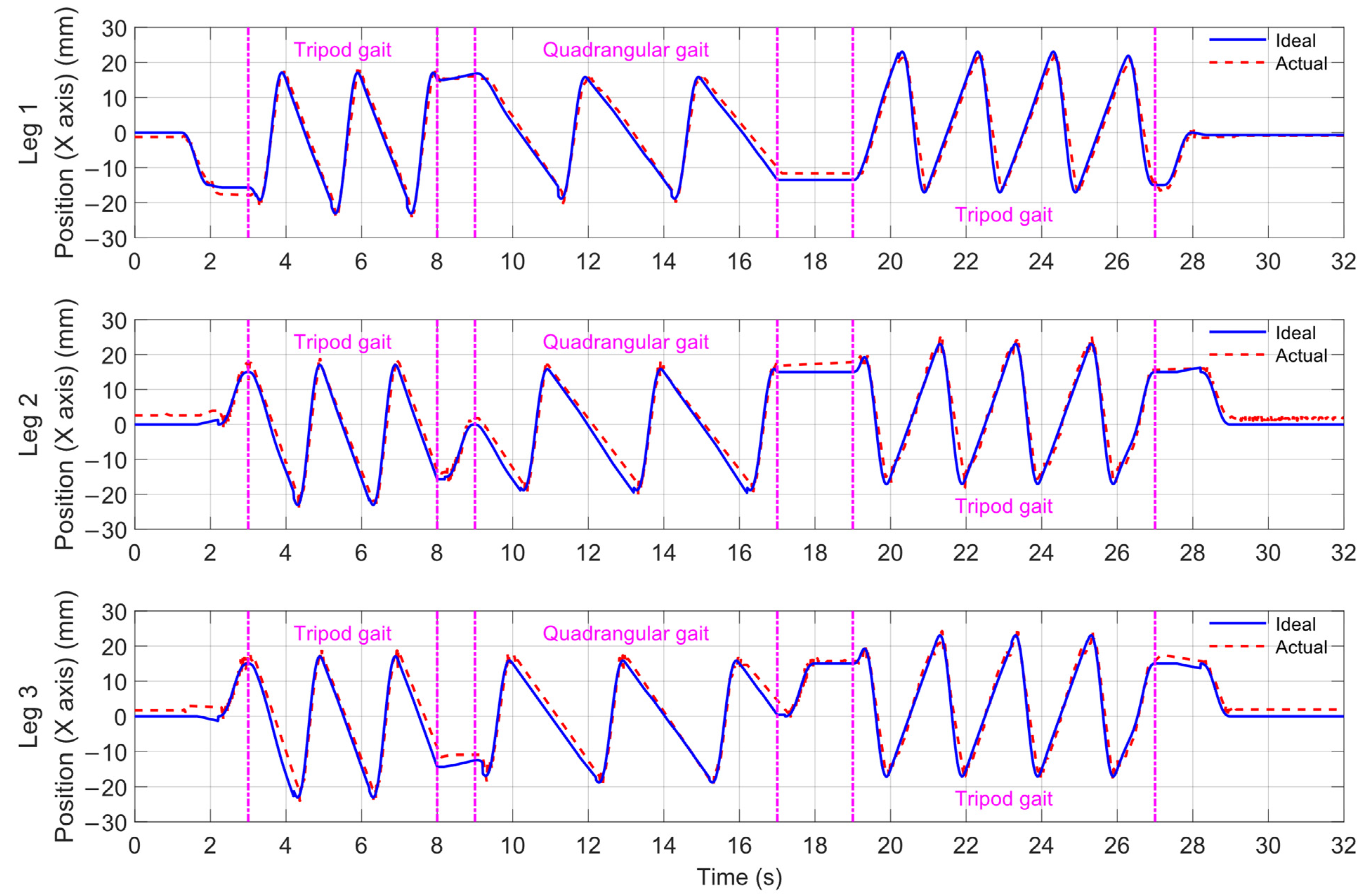 Applsci 11 03714 g018 Applsci 11 03714 g018