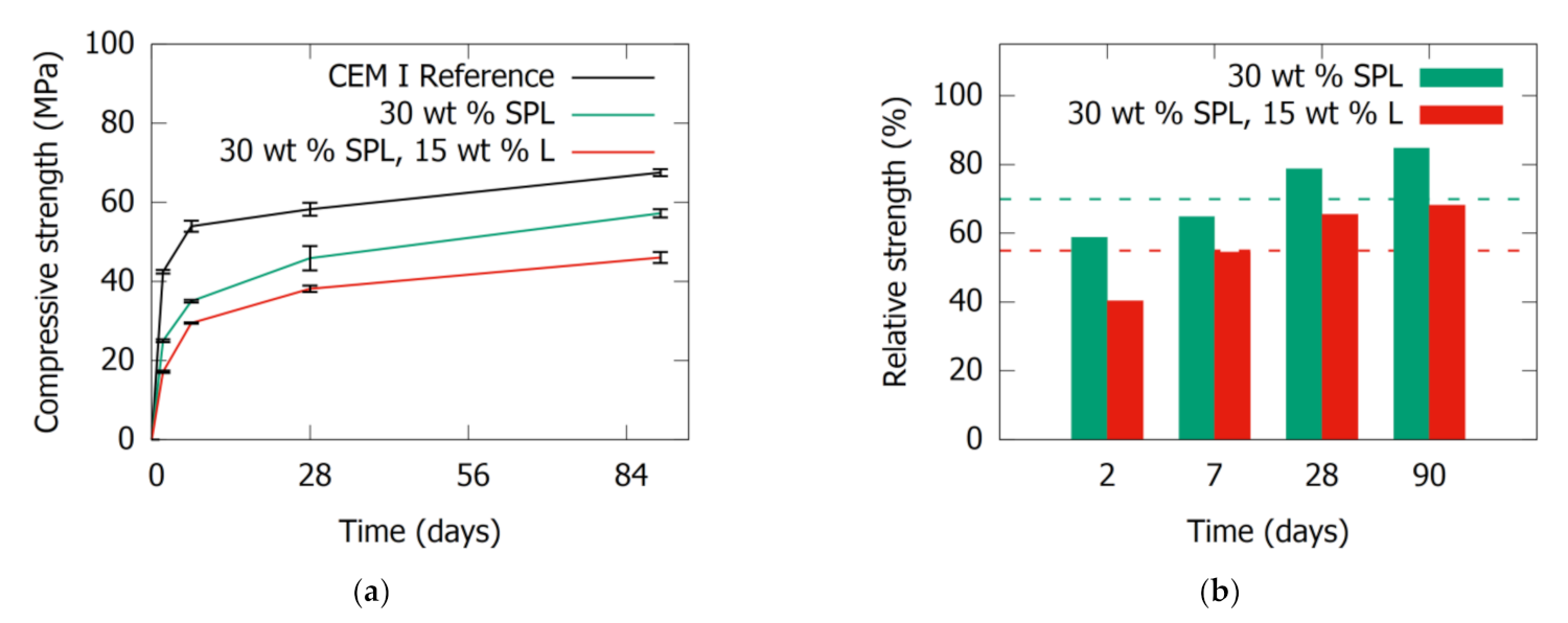 Applsci 11 03715 g010 Applsci 11 03715 g010