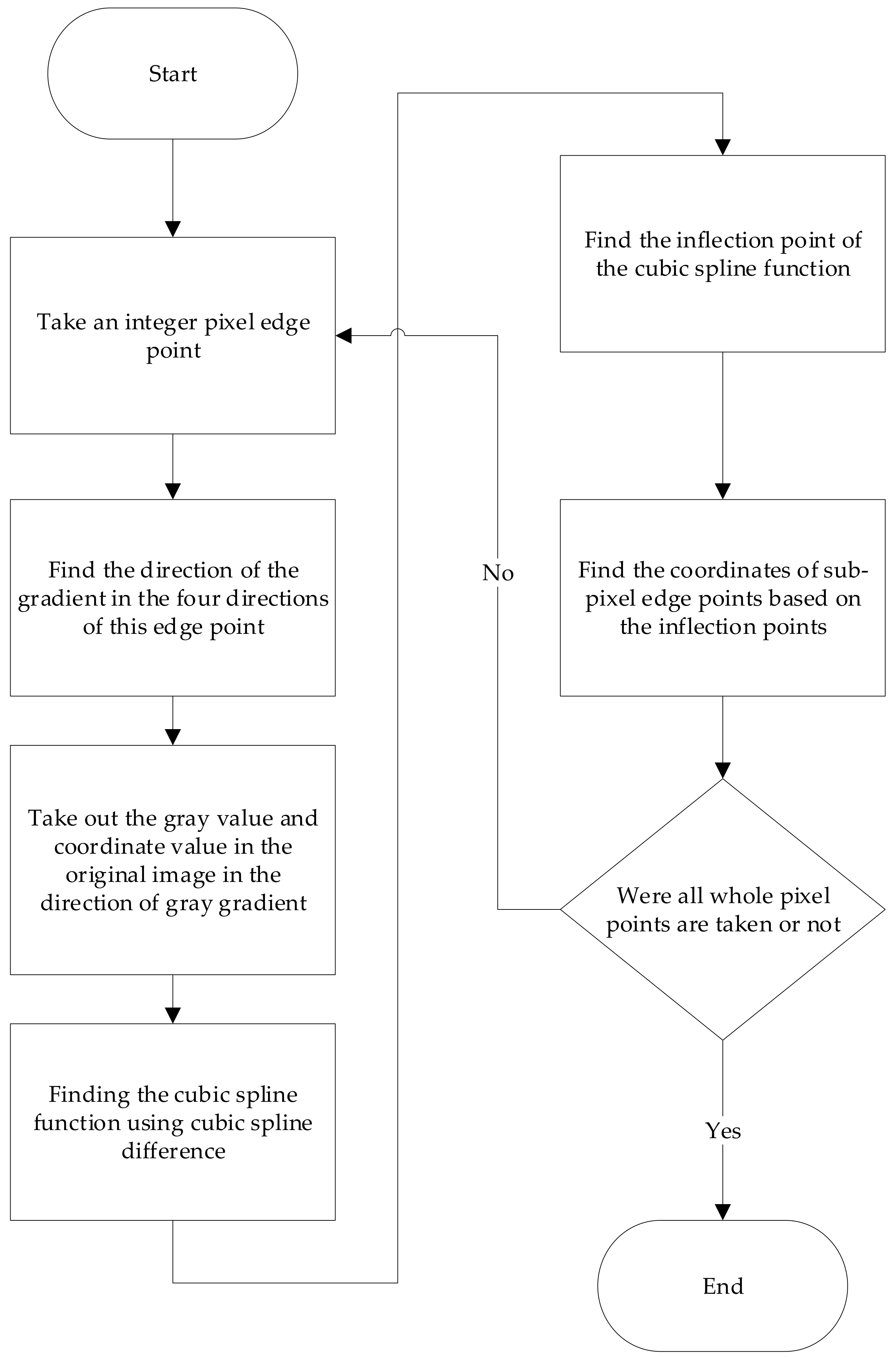 Applsci 11 03716 g005 Applsci 11 03716 g005