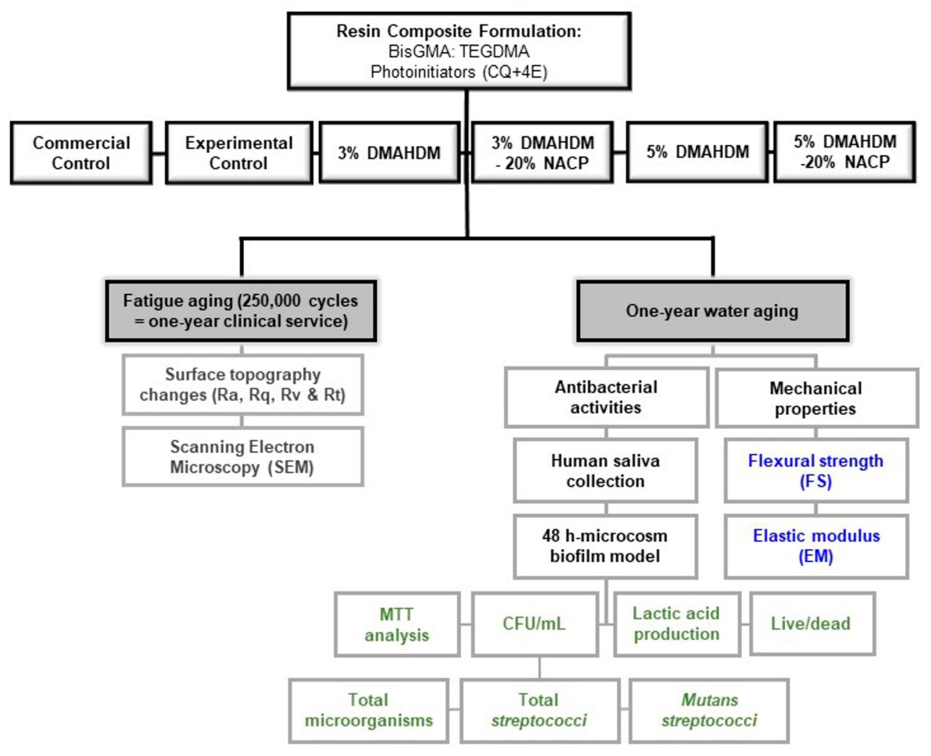 Applsci 11 03718 g001 Applsci 11 03718 g001