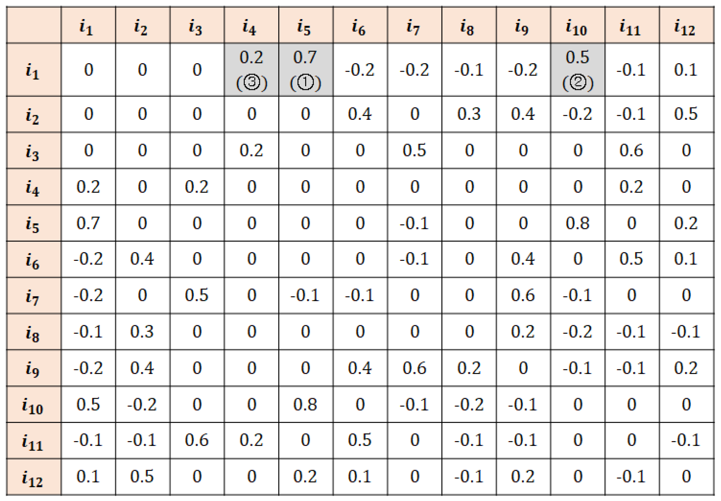 Applsci 11 03719 g002 Applsci 11 03719 g002
