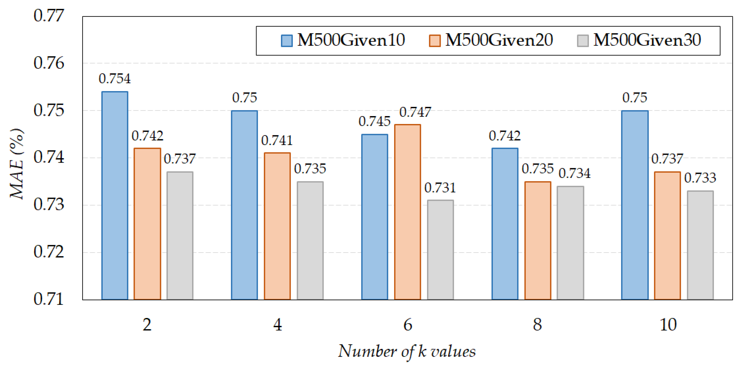 Applsci 11 03719 g007 Applsci 11 03719 g007