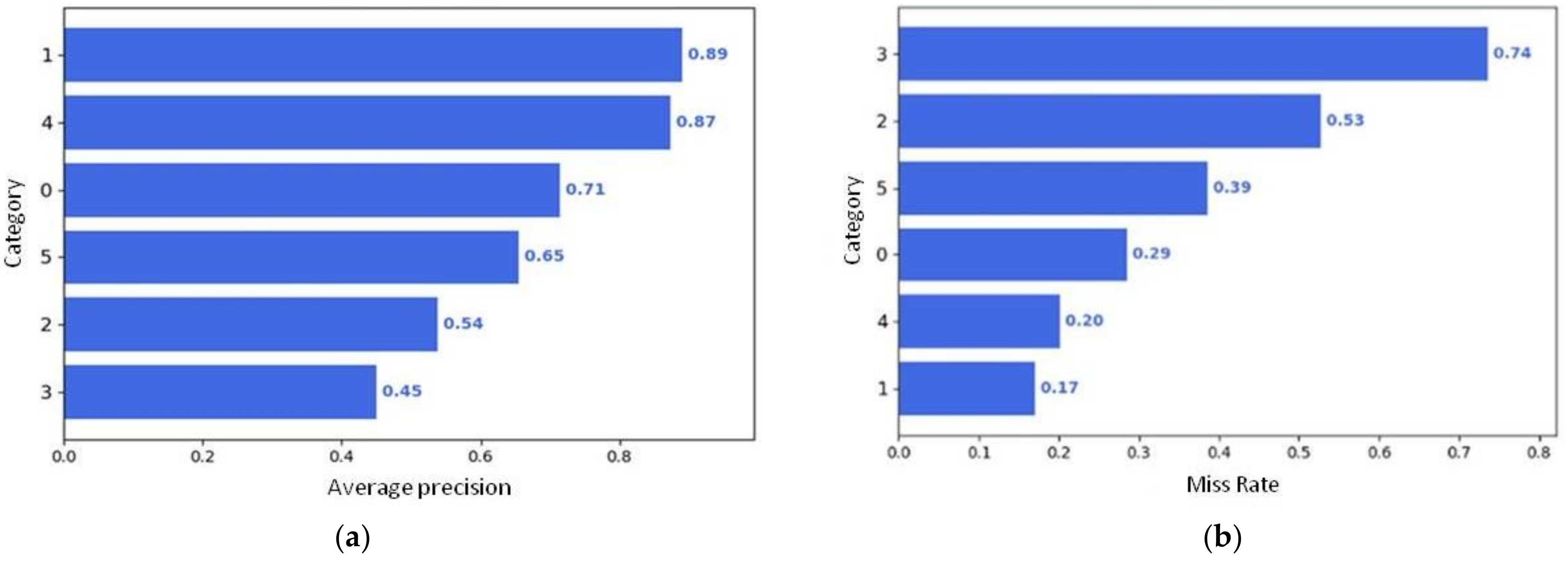 Applsci 11 03725 g009