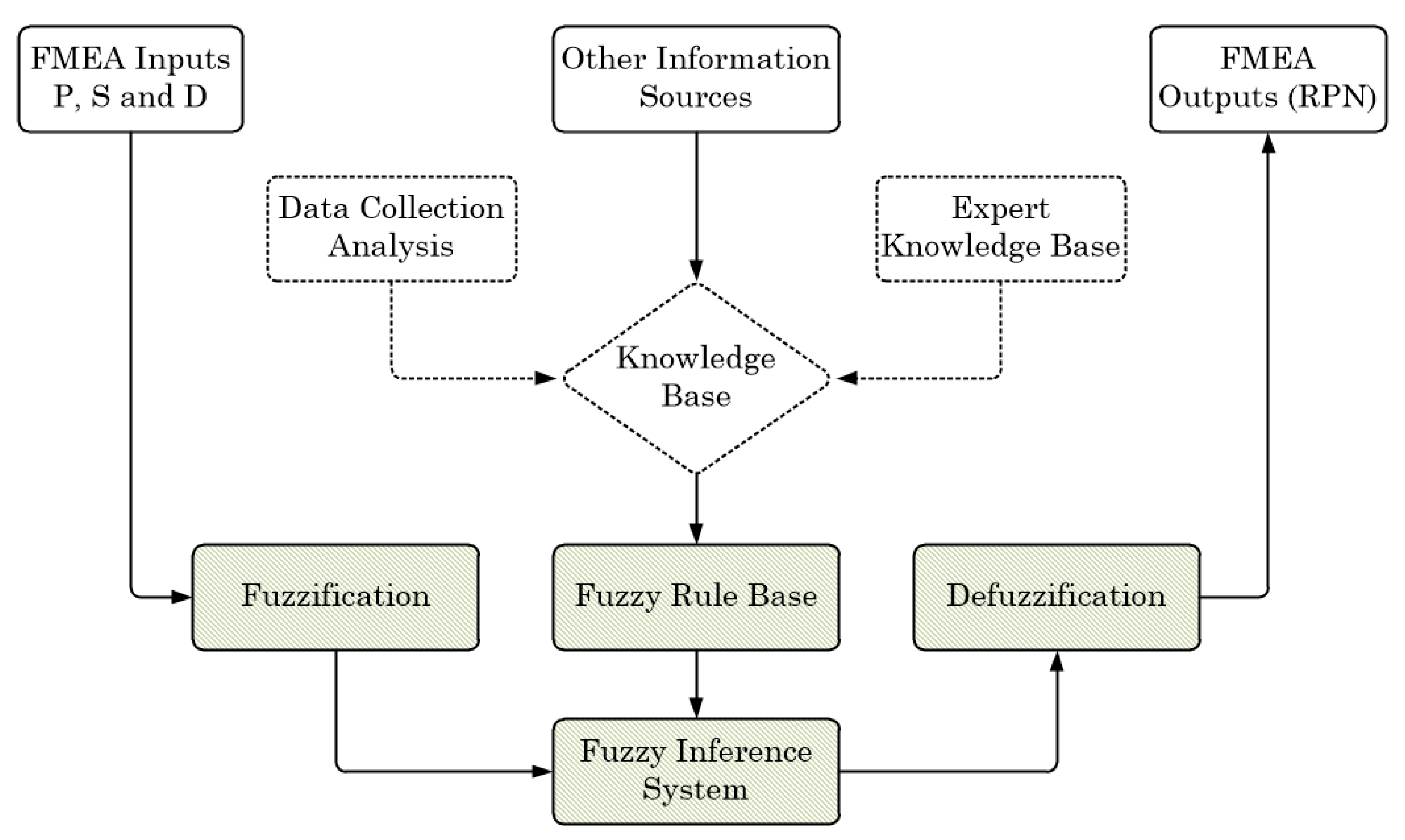 Applsci 11 03726 g001