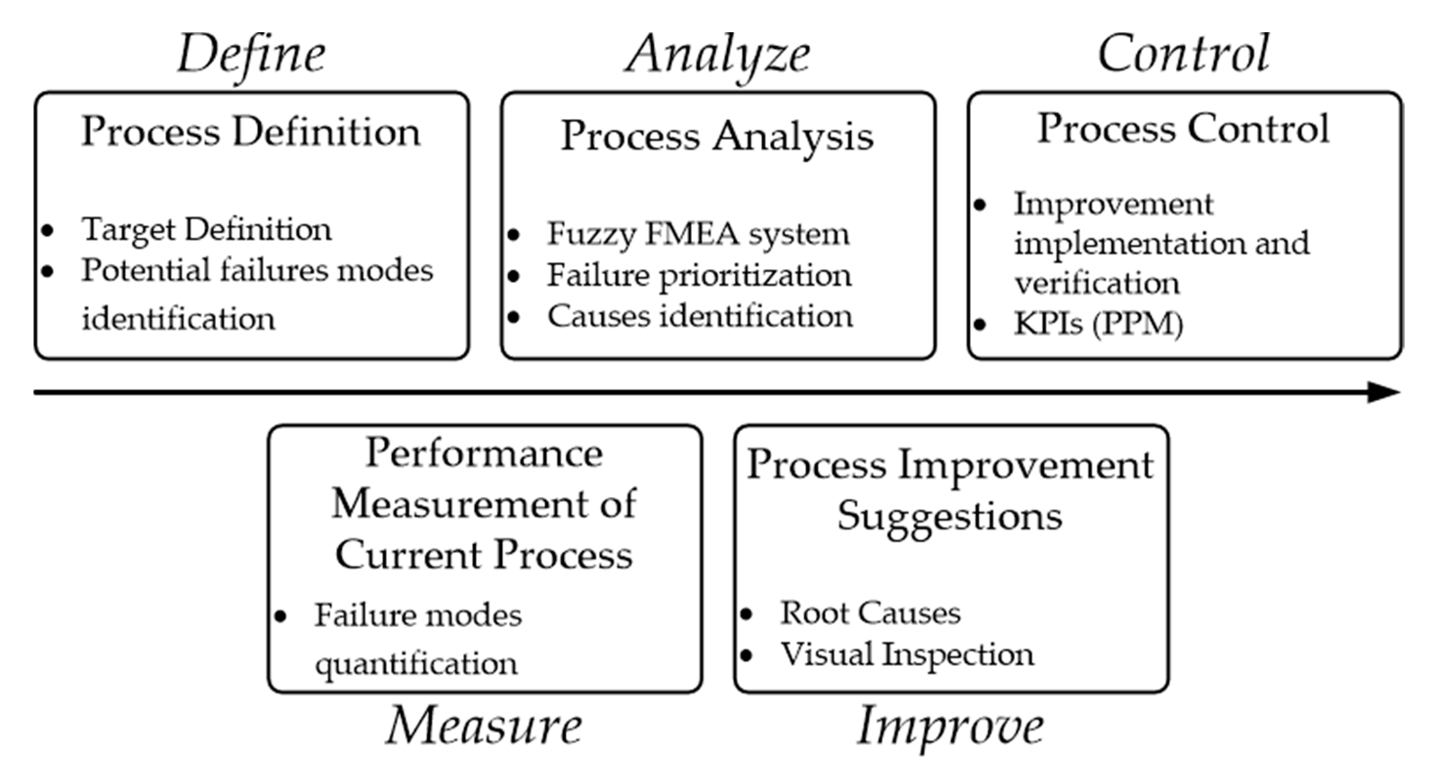 Applsci 11 03726 g002