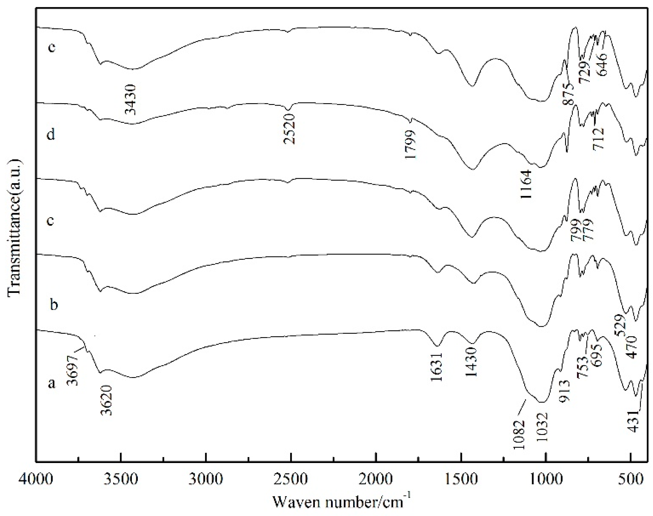 Applsci 11 03731 g004