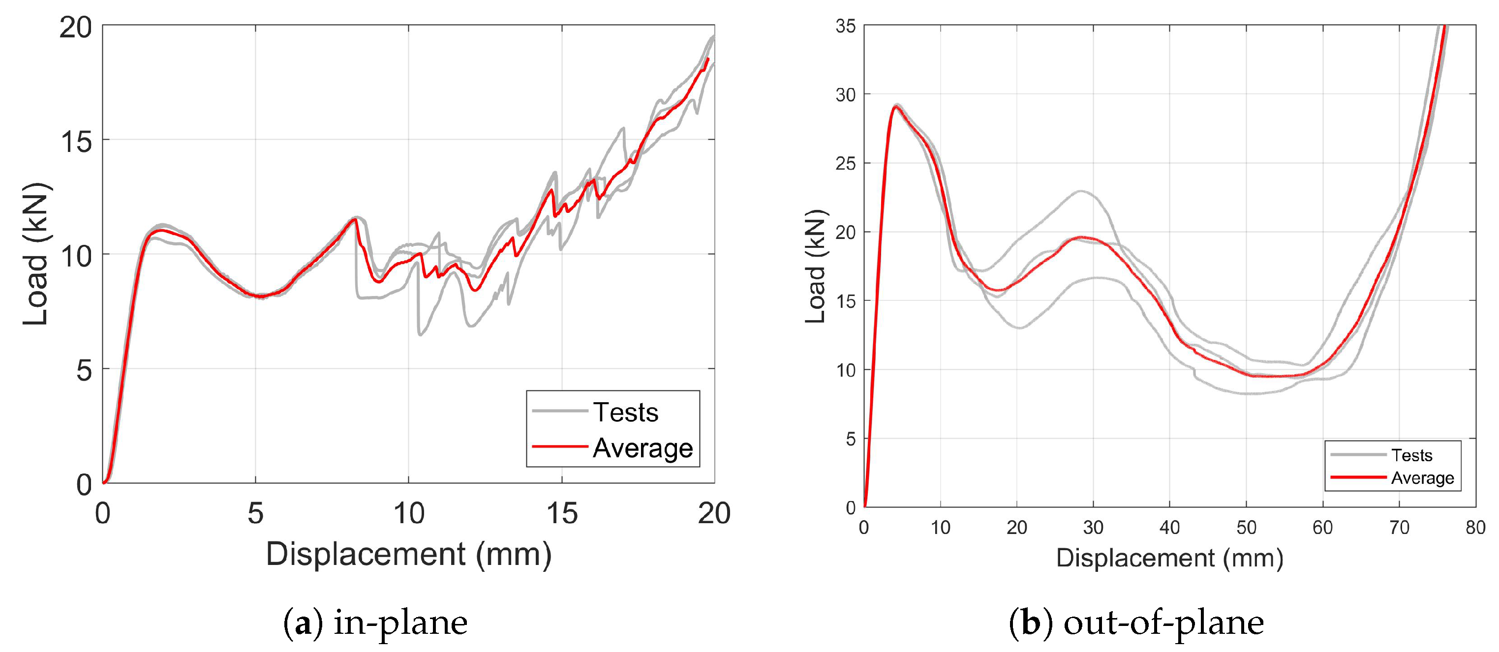 Applsci 11 03735 g008
