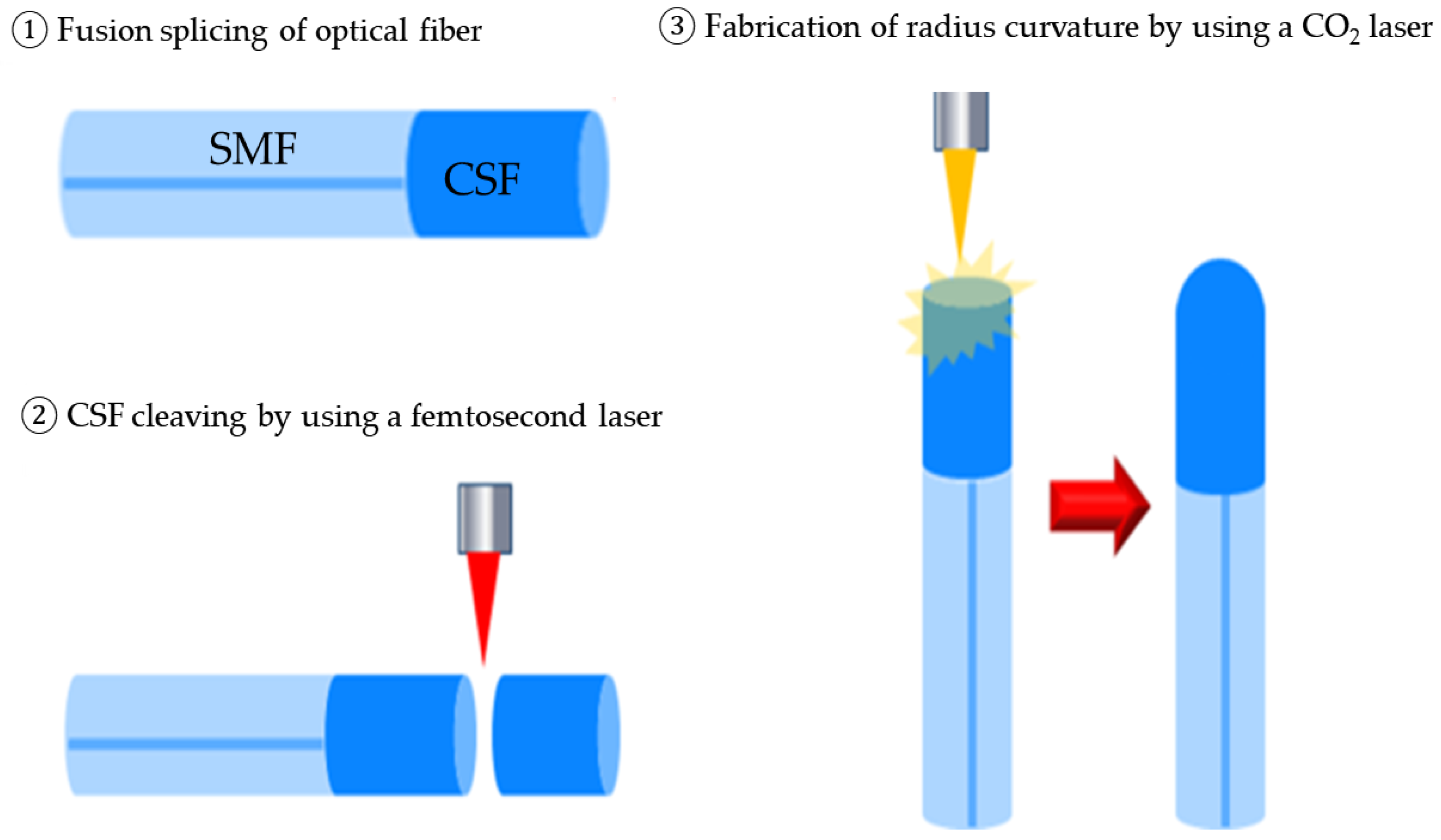 Applsci 11 03738 g003