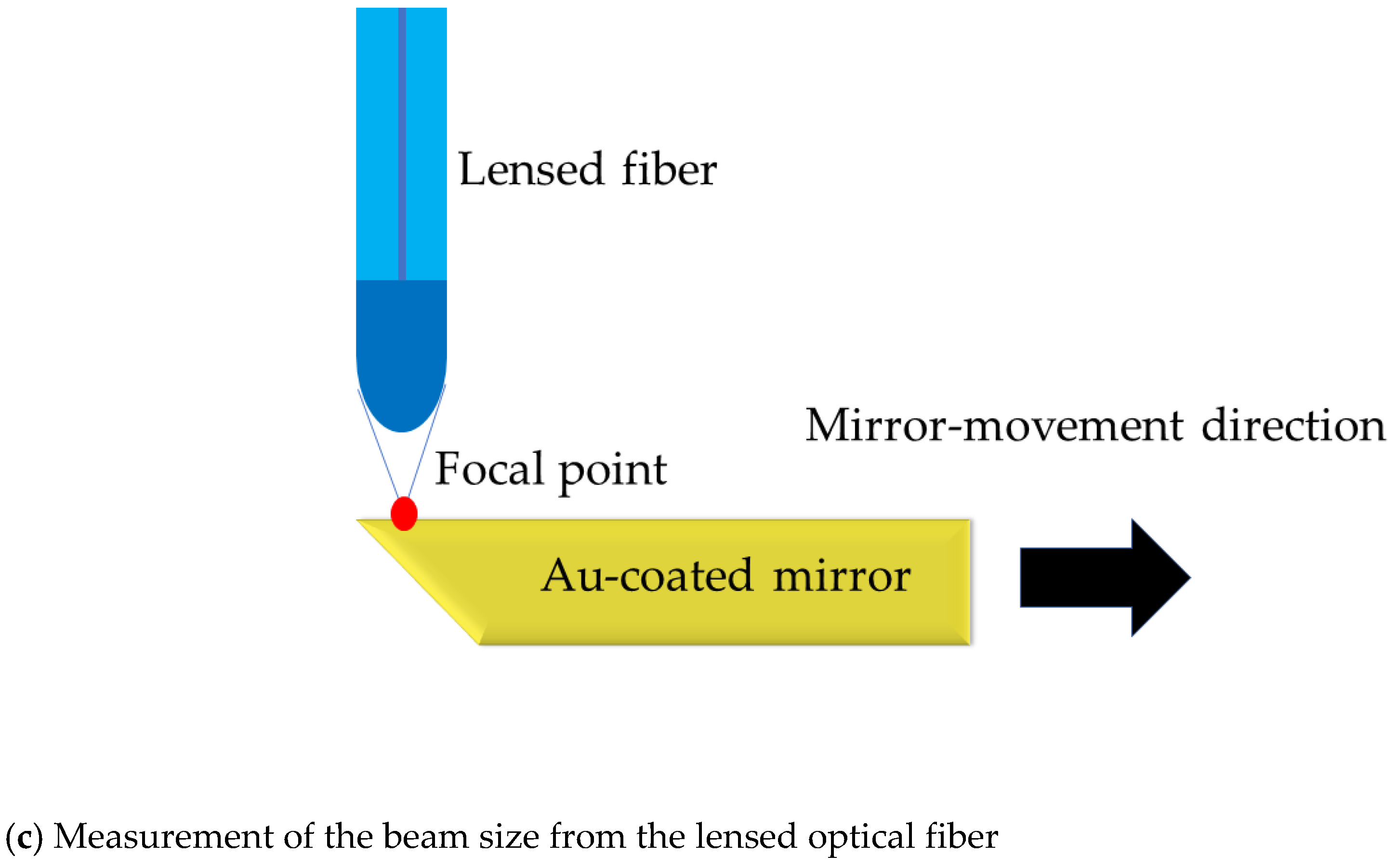 Applsci 11 03738 g004b