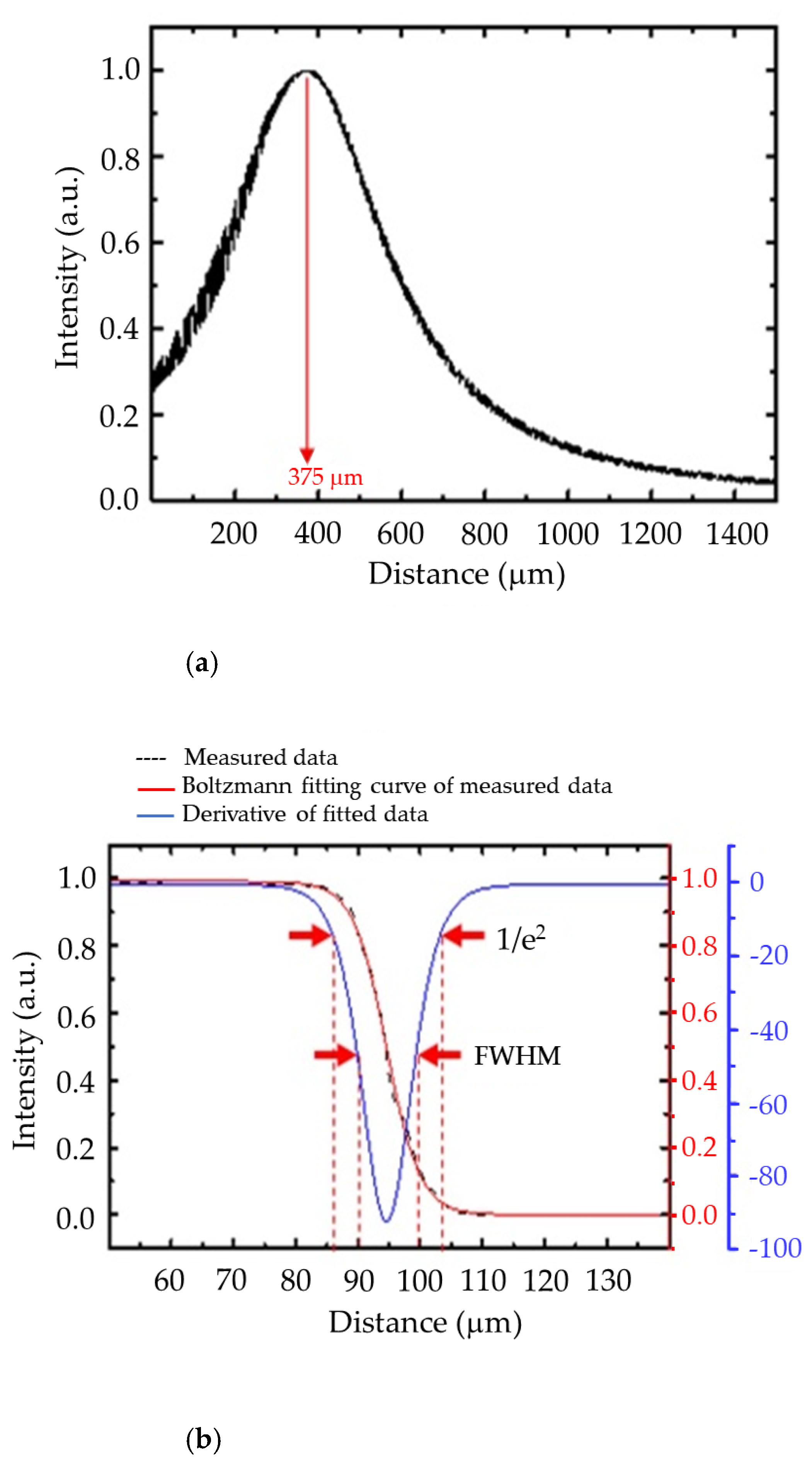Applsci 11 03738 g007