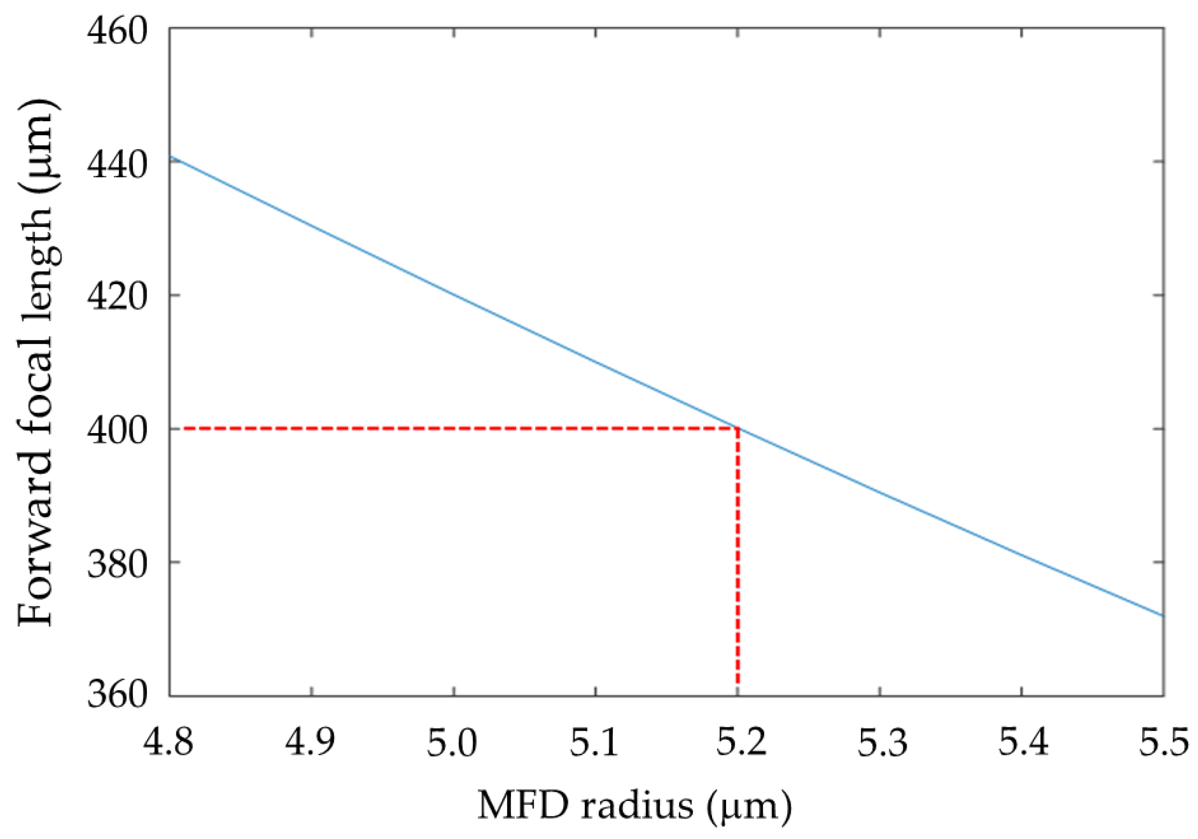 Applsci 11 03738 g008