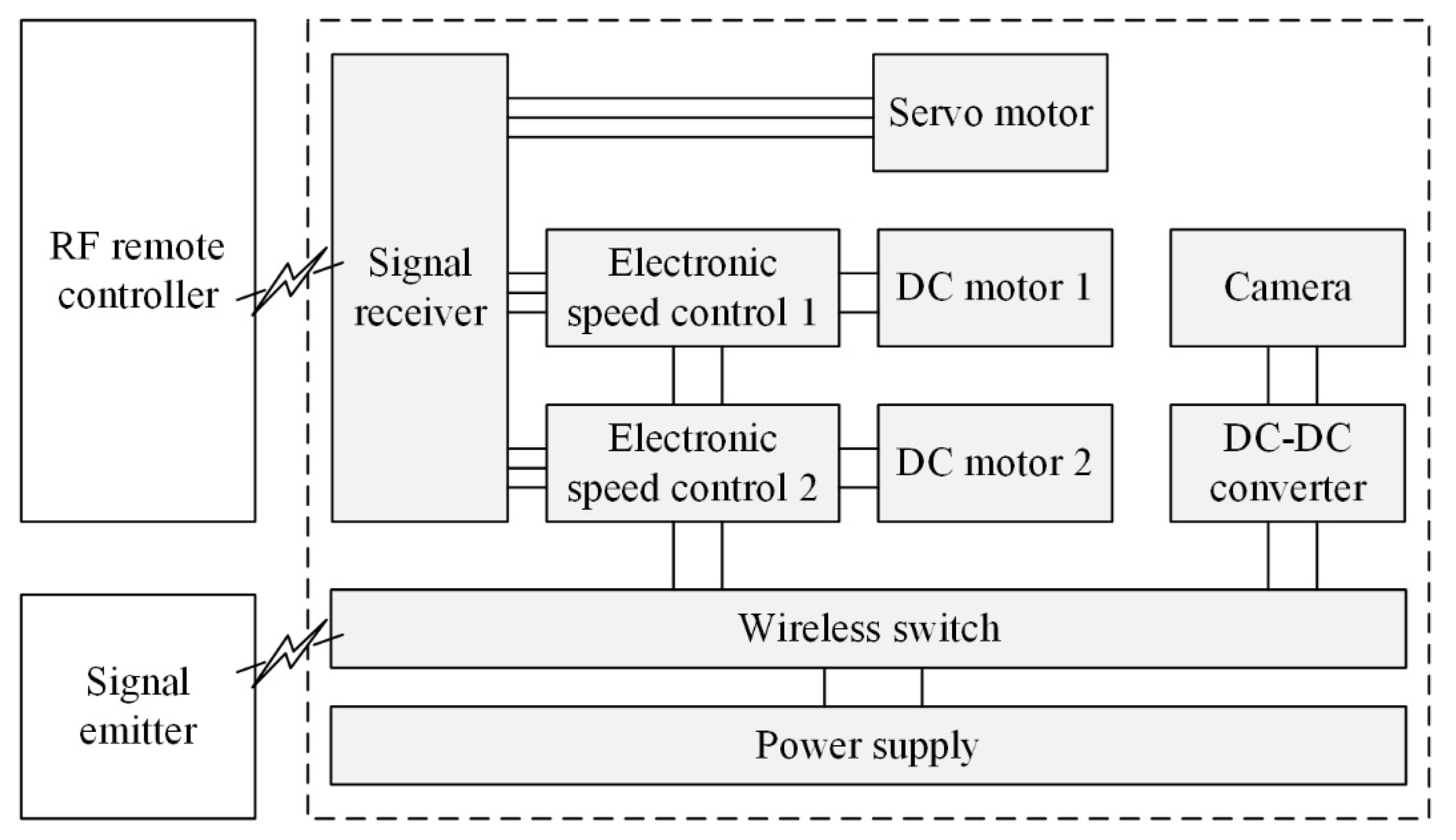 Applsci 11 03739 g003 Applsci 11 03739 g003
