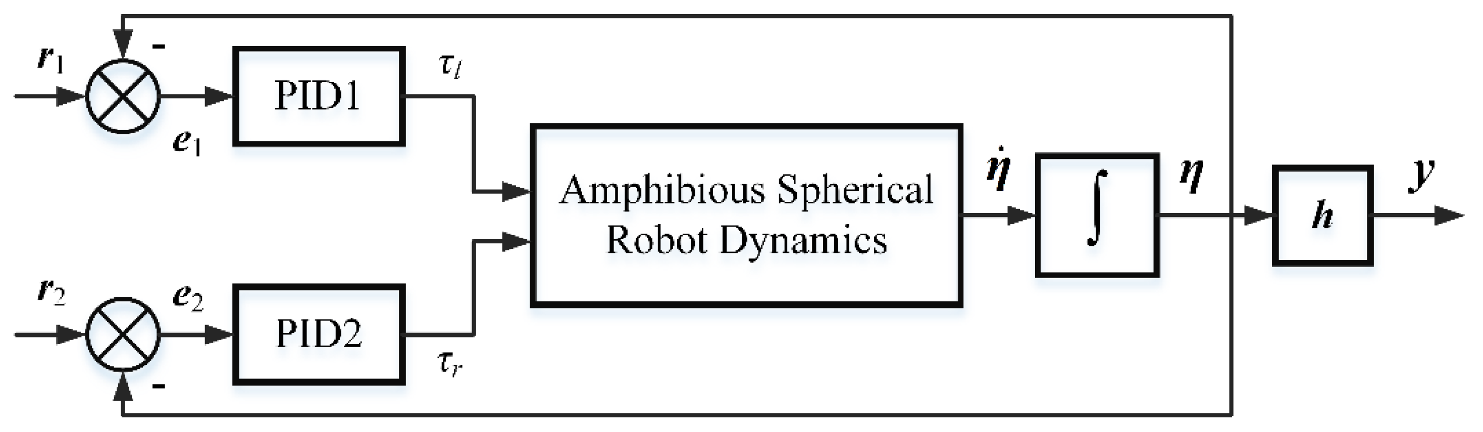 Applsci 11 03739 g004 Applsci 11 03739 g004