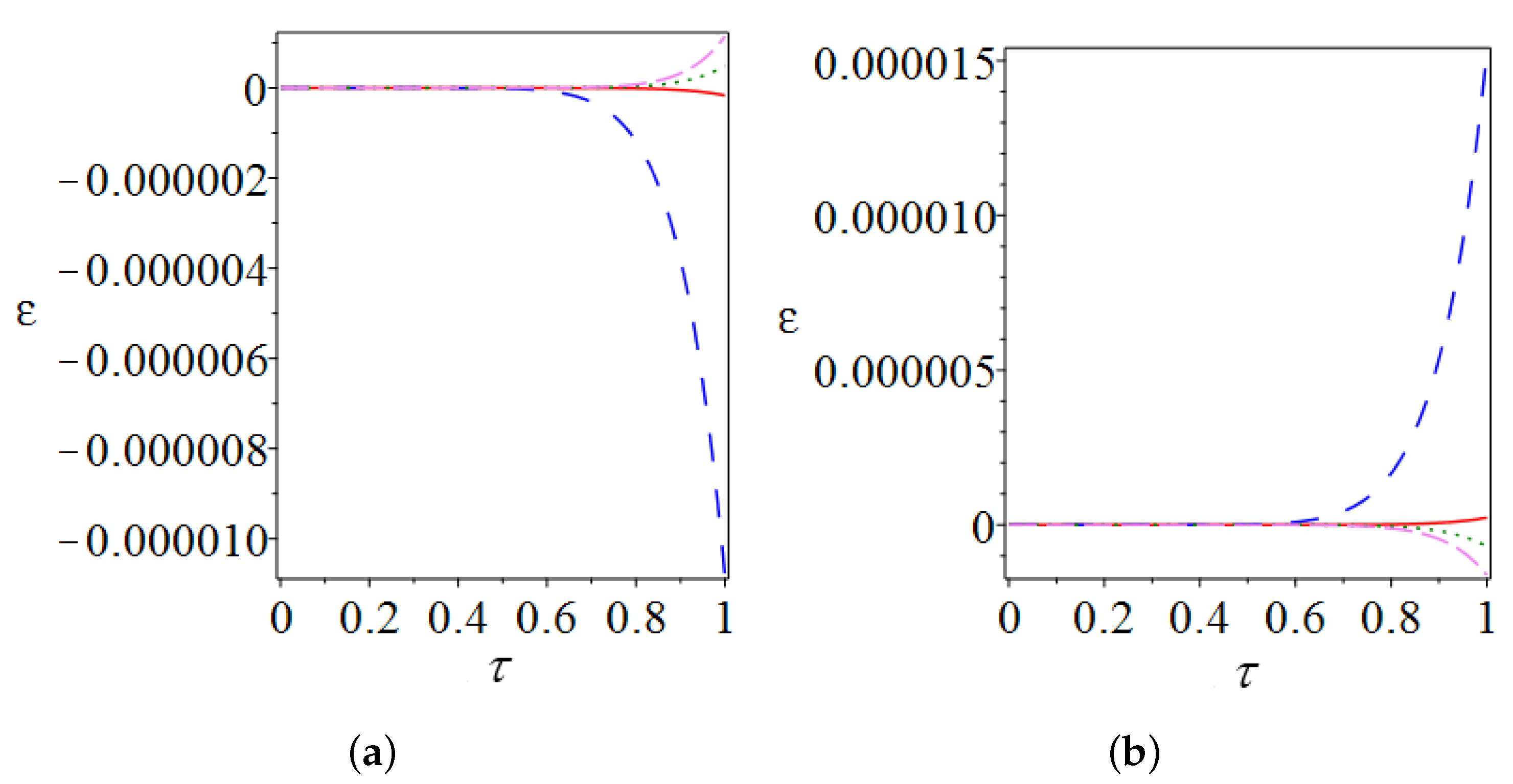 Applsci 11 03742 g007