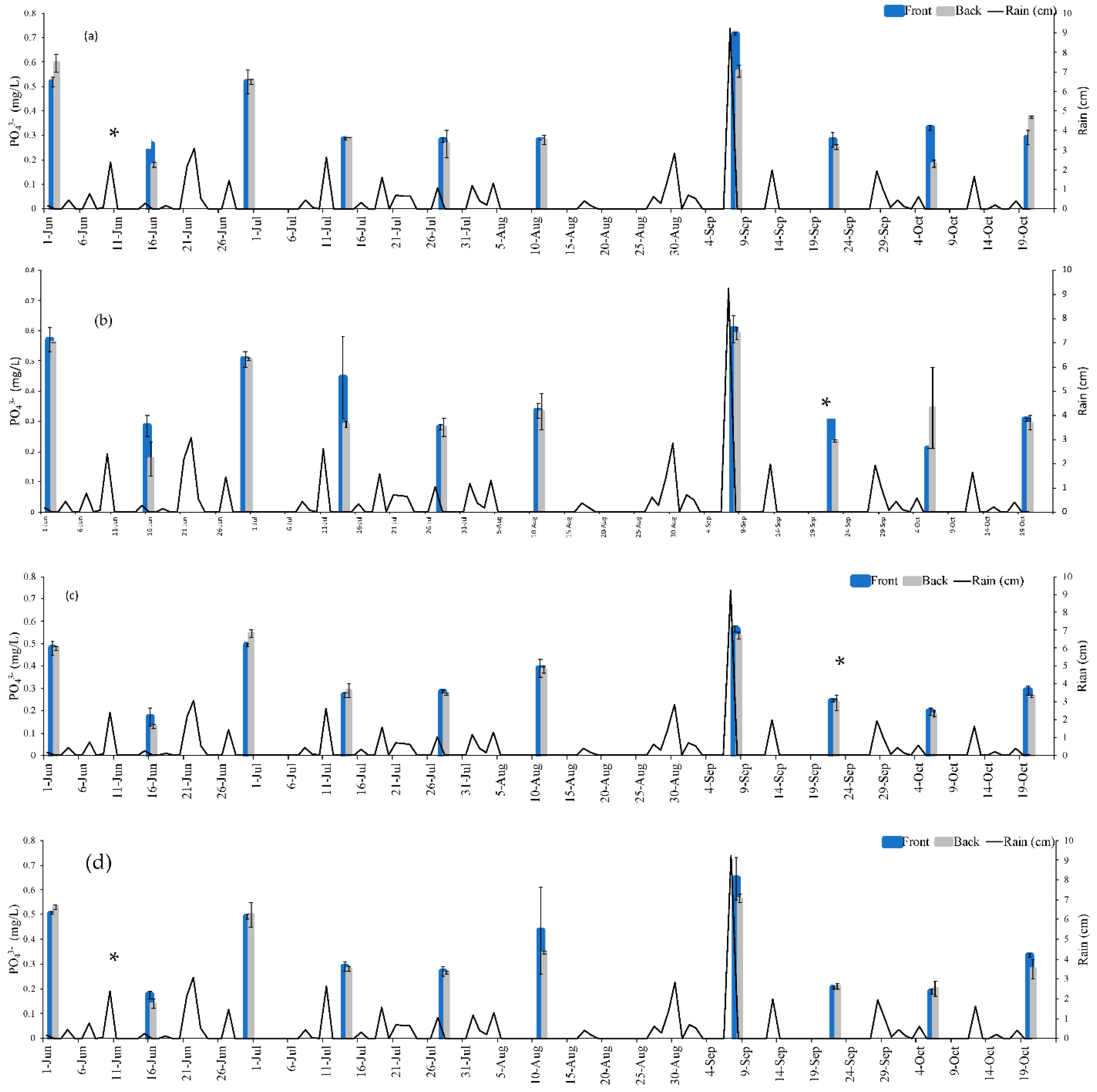 Applsci 11 03743 g006