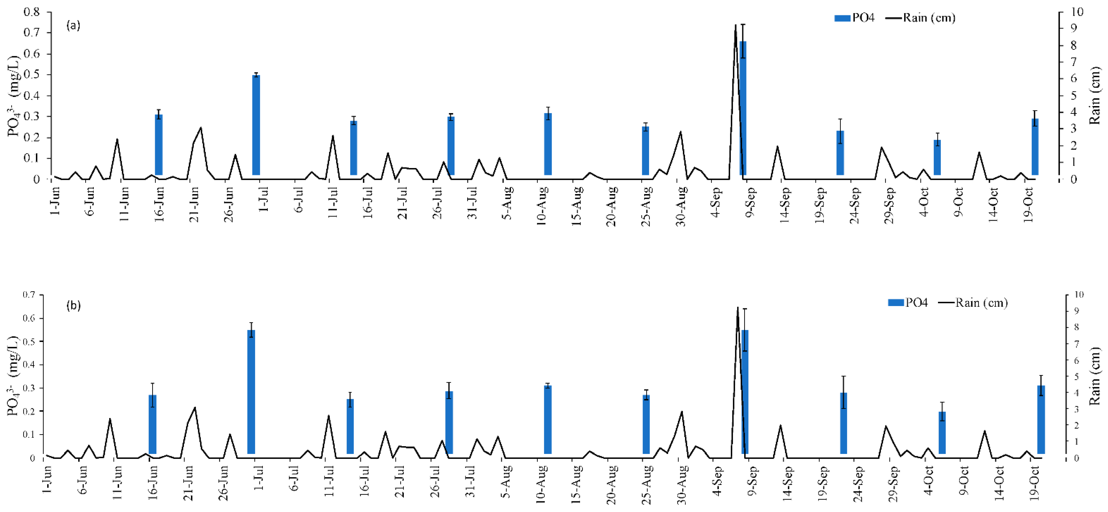 Applsci 11 03743 g007