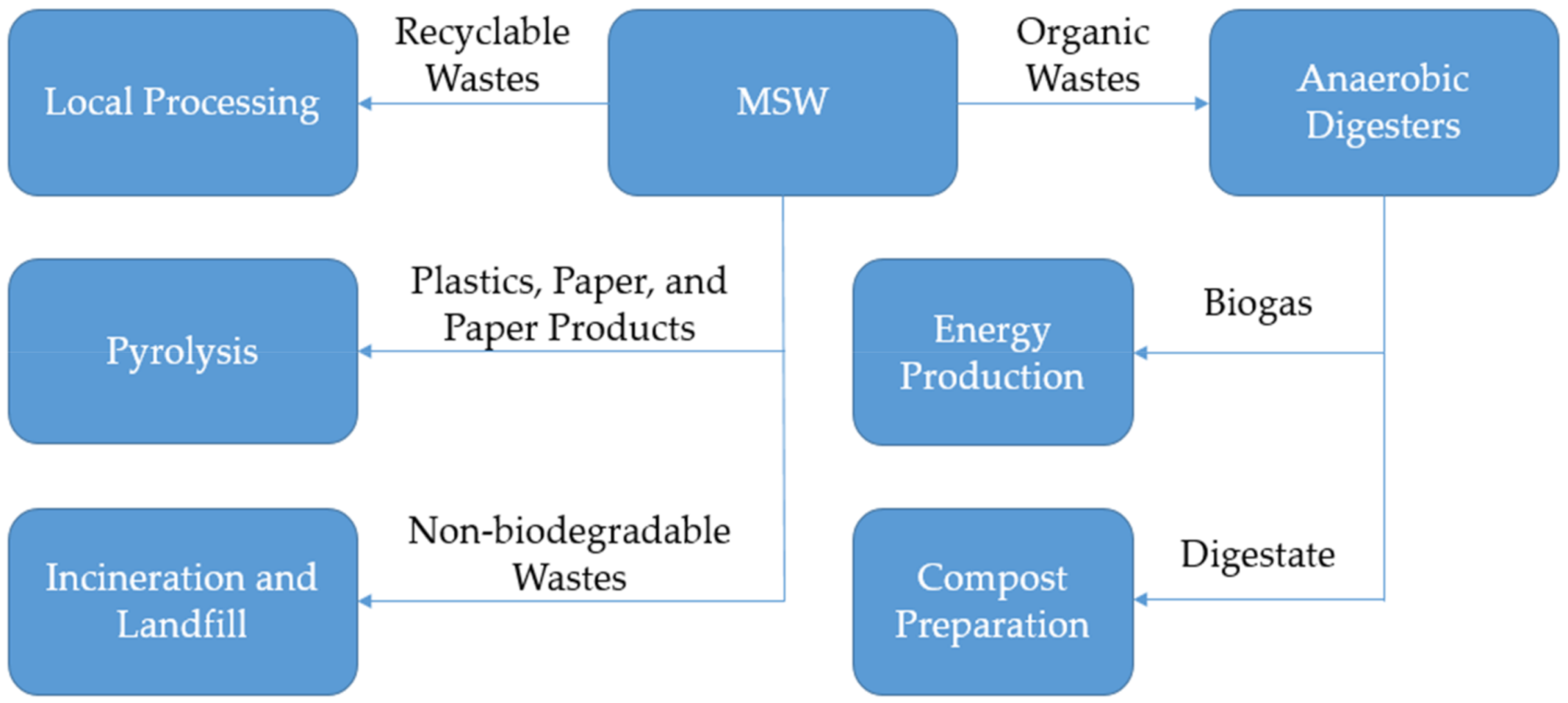 Applsci 11 03744 g011 Applsci 11 03744 g011