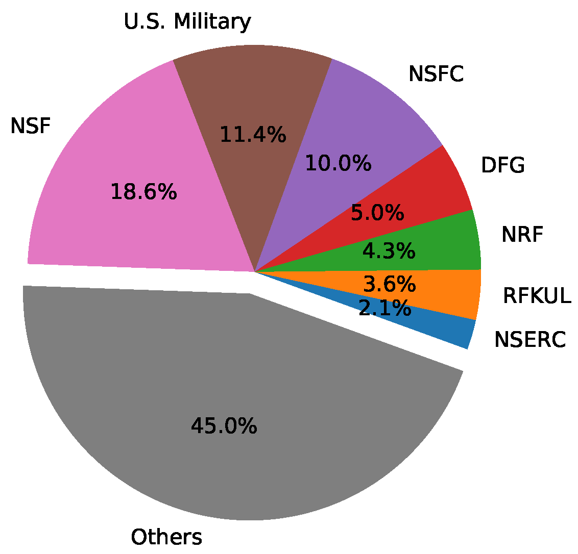Applsci 11 03751 g005