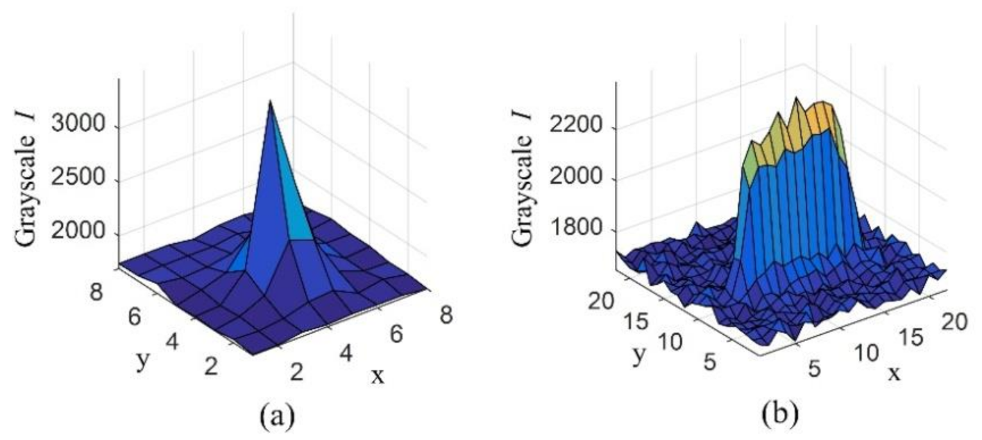 Applsci 11 03763 g001