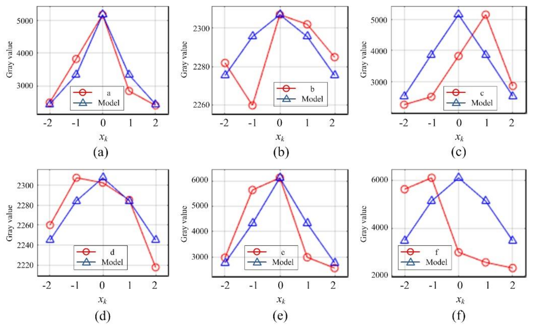 Applsci 11 03763 g003